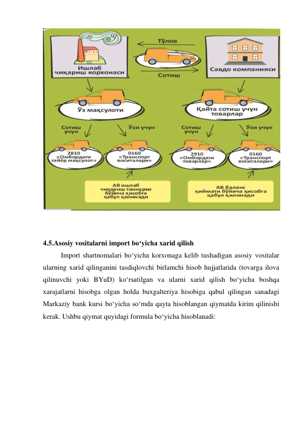  
 
 
4.5.Asosiy vositalarni import bo‘yicha xarid qilish 
Import shartnomalari bo‘yicha korxonaga kelib tushadigan asosiy vositalar 
ularning xarid qilinganini tasdiqlovchi birlamchi hisob hujjatlarida (tovarga ilova 
qilinuvchi yoki BYuD) ko‘rsatilgan va ularni xarid qilish bo‘yicha boshqa 
xarajatlarni hisobga olgan holda buxgalteriya hisobiga qabul qilingan sanadagi 
Markaziy bank kursi bo‘yicha so‘mda qayta hisoblangan qiymatda kirim qilinishi 
kerak. Ushbu qiymat quyidagi formula bo‘yicha hisoblanadi: 
