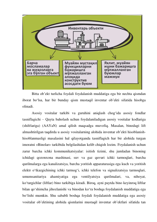  
Bitta ob’ekt turlicha foydali foydalanish muddatiga ega bir nechta qismdan 
iborat bo‘lsa, har bir bunday qism mustaqil inventar ob’ekti sifatida hisobga 
olinadi. 
Asosiy vositalar tarkibi va guruhini aniqlash chog‘ida asosiy fondlar 
tasniflagichi – Qayta baholash uchun foydalaniladigan asosiy vositalar kodlariga 
(shifrlariga) (AAYaN) amal qilish maqsadga muvofiq. Masalan, binodagi lift 
almashtirilgan taqdirda u asosiy vositalarning alohida inventar ob’ekti hisoblanish-
hisoblanmasligi masalasini hal qilayotganda tasniflagich har bir alohida turgan 
imoratni «Binolar» tarkibida belgilashidan kelib chiqish lozim. Foydalanish uchun 
zarur barcha ichki kommunikatsiyalar: isitish tizimi, shu jumladan binoning 
ichidagi qozonxona mashinasi, suv va gaz quvuri ichki tarmoqlari, barcha 
qurilmalarga ega kanalizatsiya, barcha yoritish apparaturasiga ega kuch va yoritish 
elektr o‘tkazgichining ichki tarmog‘i, ichki telefon va signalizatsiya tarmoqlari, 
umumsanitariya 
ahamiyatiga 
ega 
ventilyatsiya 
qurilmalari, 
va, 
nihoyat, 
ko‘targichlar (liftlar) bino tarkibiga kiradi. Biroq, ayni paytda bino keyinroq liftlar 
bilan qo‘shimcha jihozlanishi va binodan ko‘ra boshqa foydalanish muddatiga ega 
bo‘lishi mumkin. Shu sababli boshqa foydali foydalanish muddatiga ega asosiy 
vositalar ob’ektining alohida qismlarini mustaqil inventar ob’ektlari sifatida tan 
