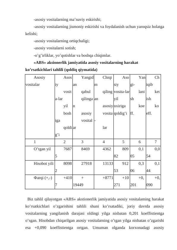 -asosiy vositalarning ma’naviy eskirishi;
-asosiy vositalarning jismoniy eskirishi va foydalanish uchun yaroqsiz holatga
kelishi;
-asosiy vositalarning ortiqchaligi;
-asosiy vositalarni sotish;
-o’g’irliklar, yo’qotishlar va boshqa chiqimlar.
«ABS» aksionerlik jamiyatida asosiy vositalarning harakat 
ko’rsatkichlari tahlili (qoldiq qiymatida)
Asosiy 
vositalar
Asos
iy
vosit
a-lar
yil
bosh
iga
qoldi
g’i
Yangid
an
qabul
qilinga
n
asosiy
vosital
ar
Chiqi
m
qiling
an
asosiy
vosita
-
lar
Aso
siy 
vosita-lar
yil 
oxiriga 
qoldig’i
Yan
gi-
lani
sh
koe
ff.
Ch
iqib
ket
ish
ko
eff.
1
2
3
4
5
6
7
O’tgan yil
7687
5
8469
4362
809
82
0,1
05
0,0
54
Hisobot yili
8098
2
27918
13133
912
53
0,3
06
0,1
44
Фarqi (+,-)
+410
7
+ 
19449
+8771
+10
271
+0,
201
+0,
090
Biz tahlil qilayotgan «ABS» akstionerlik jamiyatida asosiy vositalaming harakat
ko’rsatkichlari  o’zgarishini  tahlili  shuni  ko’rsatadiki,  joriy  davrda  asosiy
vositalarning  yangilanish  darajasi  oldingi  yilga  nisbatan  0,201  koeffistientga
o’sgan. Hisobdan chiqarilgan asosiy vositalarning o’tgan yilga nisbatan o’zgarishi
esa  +0,090  koeffistientga  ortgan.  Umuman  olganda  korхonadagi  asosiy
