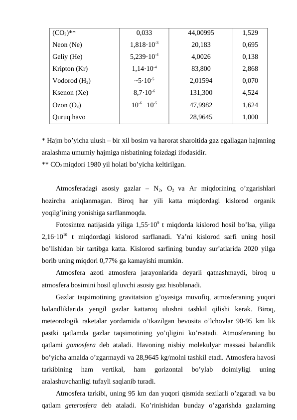 (CO2)**
Neon (Ne)
Geliy (He)
Kripton (Kr)
Vodorod (H2)
Ksenon (Xe)
Ozon (O3)
Quruq havo
0,033
1,818·10-3
5,239·10-4
1,14·10-4
~5·10-5
8,7·10-6
10-6 −10-5
44,00995
20,183
4,0026
83,800
2,01594
131,300
47,9982
28,9645
1,529
0,695
0,138
2,868
0,070
4,524
1,624
1,000
* Hajm bo’yicha ulush – bir xil bosim va harorat sharoitida gaz egallagan hajmning
aralashma umumiy hajmiga nisbatining foizdagi ifodasidir.
** CO2 miqdori 1980 yil holati bo’yicha keltirilgan.
Atmosferadagi  asosiy  gazlar  –  N2,  O2  va  Ar  miqdorining  o’zgarishlari
hozircha  aniqlanmagan.  Biroq  har  yili  katta  miqdordagi  kislorod  organik
yoqilg’ining yonishiga sarflanmoqda. 
Fotosintez natijasida yiliga 1,55·109 t miqdorda kislorod hosil bo’lsa, yiliga
2,16·1010 t  miqdordagi  kislorod  sarflanadi.  Ya’ni  kislorod  sarfi  uning  hosil
bo’lishidan bir tartibga katta. Kislorod sarfining bunday sur’atlarida 2020 yilga
borib uning miqdori 0,77% ga kamayishi mumkin. 
Atmosfera  azoti  atmosfera  jarayonlarida  deyarli  qatnashmaydi,  biroq  u
atmosfera bosimini hosil qiluvchi asosiy gaz hisoblanadi. 
Gazlar taqsimotining gravitatsion g’oyasiga muvofiq, atmosferaning yuqori
balandliklarida  yengil  gazlar  kattaroq  ulushni  tashkil  qilishi  kerak.  Biroq,
meteorologik raketalar yordamida o’tkazilgan bevosita o’lchovlar 90-95 km lik
pastki  qatlamda  gazlar  taqsimotining  yo’qligini  ko’rsatadi.  Atmosferaning  bu
qatlami  gomosfera deb ataladi. Havoning nisbiy molekulyar massasi balandlik
bo’yicha amalda o’zgarmaydi va 28,9645 kg/molni tashkil etadi. Atmosfera havosi
tarkibining  ham  vertikal,  ham  gorizontal  bo’ylab  doimiyligi  uning
aralashuvchanligi tufayli saqlanib turadi.
Atmosfera tarkibi, uning 95 km dan yuqori qismida sezilarli o’zgaradi va bu
qatlam  geterosfera deb  ataladi.  Ko’rinishidan  bunday  o’zgarishda  gazlarning
