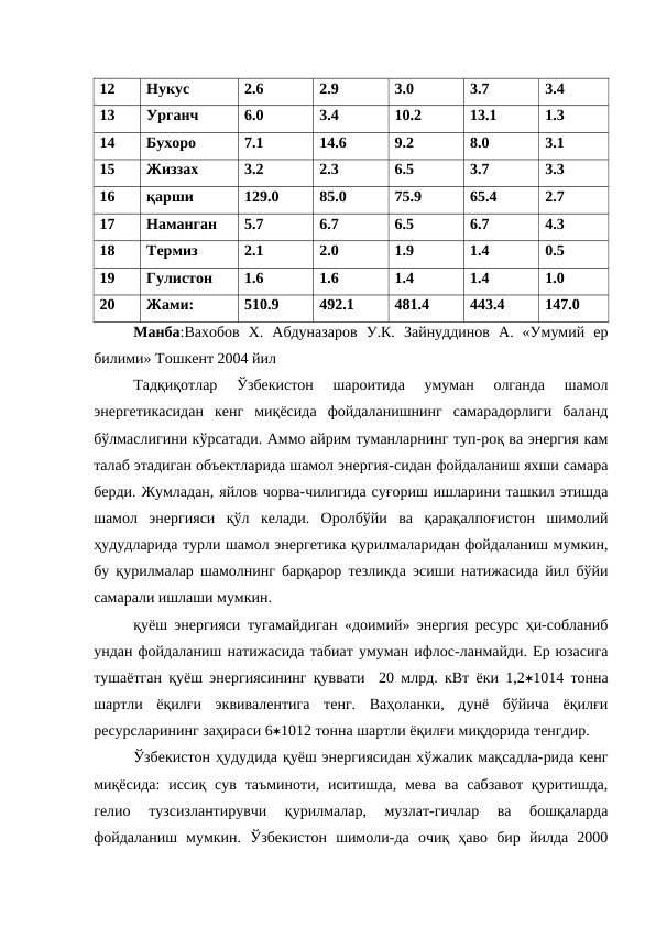 12
Нукус
2.6
2.9
3.0
3.7
3.4
13
Урганч
6.0
3.4
10.2
13.1
1.3
14
Бухоро
7.1
14.6
9.2
8.0
3.1
15 
Жиззах
3.2
2.3
6.5
3.7
3.3
16
қарши
129.0
85.0
75.9
65.4
2.7
17
Наманган
5.7
6.7
6.5
6.7
4.3
18
Термиз
2.1
2.0
1.9
1.4
0.5
19
Гулистон
1.6
1.6
1.4
1.4
1.0
20
Жами:
510.9
492.1
481.4
443.4
147.0
Манба:Вахобов  Х.  Абдуназаров  У.К.  Зайнуддинов  А.  «Умумий  ер
билими» Тошкент 2004 йил
Тадқиқотлар  Ўзбекистон  шароитида  умуман  олганда  шамол
энергетикасидан  кенг  миқёсида  фойдаланишнинг  самарадорлиги  баланд
бўлмаслигини кўрсатади. Аммо айрим туманларнинг туп-роқ ва энергия кам
талаб этадиган объектларида шамол энергия-сидан фойдаланиш яхши самара
берди. Жумладан, яйлов чорва-чилигида суғориш ишларини ташкил этишда
шамол  энергияси  қўл  келади.  Оролбўйи  ва  қарақалпоғистон  шимолий
ҳудудларида турли шамол энергетика қурилмаларидан фойдаланиш мумкин,
бу қурилмалар шамолнинг барқарор тезликда эсиши натижасида йил бўйи
самарали ишлаши мумкин.
қуёш энергияси тугамайдиган «доимий» энергия ресурс ҳи-собланиб
ундан фойдаланиш натижасида табиат умуман ифлос-ланмайди. Ер юзасига
тушаётган қуёш энергиясининг қуввати  20 млрд. кВт ёки 1,21014 тонна
шартли  ёқилғи  эквивалентига  тенг.  Ваҳоланки,  дунё  бўйича  ёқилғи
ресурсларининг заҳираси 61012 тонна шартли ёқилғи миқдорида тенгдир.
Ўзбекистон ҳудудида қуёш энергиясидан хўжалик мақсадла-рида кенг
миқёсида:  иссиқ  сув таъминоти, иситишда,  мева ва сабзавот  қуритишда,
гелио  тузсизлантирувчи  қурилмалар,  музлат-гичлар  ва  бошқаларда
фойдаланиш  мумкин.  Ўзбекистон  шимоли-да  очиқ  ҳаво  бир  йилда  2000
