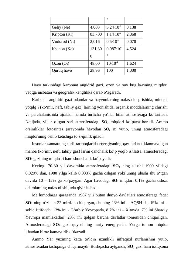 4
Geliy (Ne)
4,003
5,24∙10-4
0,138
Kripton (Kr)
83,700
1,14∙10-4
2,868
Vodorod (N2)
2,016
0,5∙10-4
0,070
Ksenon (Xe)
131,30
0
0,087∙10-
4
4,524
Ozon (O3)
48,00
10∙10-4
1,624
Quruq havo
28,96
100
1,000
Havo tarkibidagi karbonat angidrid gazi, ozon va suv bug‘la-rining miqdori
vaqtga nisbatan va geografik kenglikka qarab o‘zgaradi. 
Karbonat angidrid gazi odamlar va hayvonlarning nafas chiqarishida, mineral
yoqilg‘i (ko‘mir, neft, tabiiy gaz) larning yonishida, organik moddalarning chirishi
va parchalanishida ajraladi hamda turlicha yo‘llar bilan atmosferaga ko‘tariladi.
Natijada, yillar o‘tgan sari atmosferadagi SO2 miqdori ko‘paya boradi. Ammo
o‘simliklar  fotosintez  jarayonida  havodan  SO2 ni  yutib,  uning  atmosferadagi
miqdorining oshib ketishiga to‘s-qinlik qiladi.
Insonlar sanoatning turli tarmoqlarida energiyaning qay-tadan tiklanmaydigan
manba (ko‘mir, neft, tabiiy gaz) larini qanchalik ko‘p yoqib ishlatsa, atmosferadagi
SO2 gazining miqdo-ri ham shunchalik ko‘payadi. 
Keyingi  70-80  yil  davomida  atmosferadagi  SO2 ning  ulushi  1900  yildagi
0,029% dan, 1980 yilga kelib 0,033% gacha oshgan yoki uning ulushi shu o‘tgan
davrda 10 – 12% ga ko‘paygan. Agar havodagi SO2 miqdori 0,1% gacha oshsa,
odamlarning nafas olishi juda qiyinlashadi. 
Ma’lumotlarga qaraganda 1987 yili butun dunyo davlatlari atmosferaga faqat
SO2 ning o‘zidan 22 mlrd. t. chiqargan, shuning 23% ini – AQSH da, 19% ini –
sobiq Ittifoqda, 13% ini - G‘arbiy Yevropada, 8.7% ini – Xitoyda, 7% ini Sharqiy
Yevropa mamlakatlari, 23% ini qolgan barcha davlatlar tomonidan chiqarilgan.
Atmosferadagi  SO2 gazi  quyoshning  nuriy  energiyasini  Yerga  tomon  miqdor
jihatdan biroz kamaytirib o‘tkazadi.
Ammo  Yer  yuzining  katta  to‘lqin  uzunlikli  infraqizil  nurlanishini  yutib,
atmosferadan tashqariga chiqarmaydi. Boshqacha aytganda, SO2 gazi ham issiqxona
