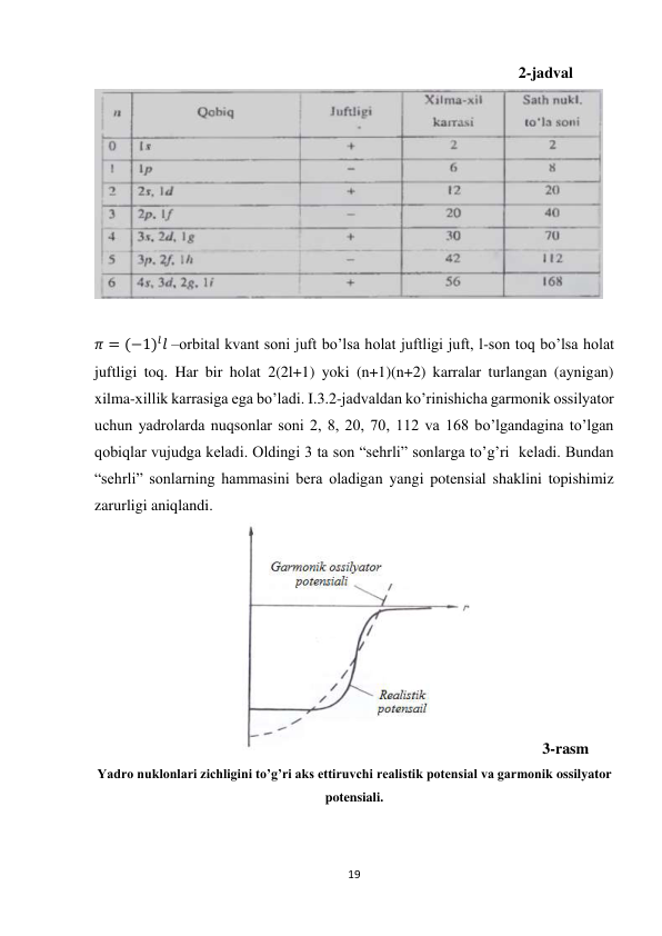 19 
 
                                                                                                             2-jadval 
 
 
𝜋 = (−1)𝑙𝑙 –orbital kvant soni juft bo’lsa holat juftligi juft, l-son toq bo’lsa holat 
juftligi toq. Har bir holat 2(2l+1) yoki (n+1)(n+2) karralar turlangan (aynigan) 
xilma-xillik karrasiga ega bo’ladi. I.3.2-jadvaldan ko’rinishicha garmonik ossilyator 
uchun yadrolarda nuqsonlar soni 2, 8, 20, 70, 112 va 168 bo’lgandagina to’lgan 
qobiqlar vujudga keladi. Oldingi 3 ta son “sehrli” sonlarga to’g’ri  keladi. Bundan 
“sehrli” sonlarning hammasini bera oladigan yangi potensial shaklini topishimiz 
zarurligi aniqlandi. 
                                      
                  3-rasm                   
Yadro nuklonlari zichligini to’g’ri aks ettiruvchi realistik potensial va garmonik ossilyator 
potensiali. 
 
