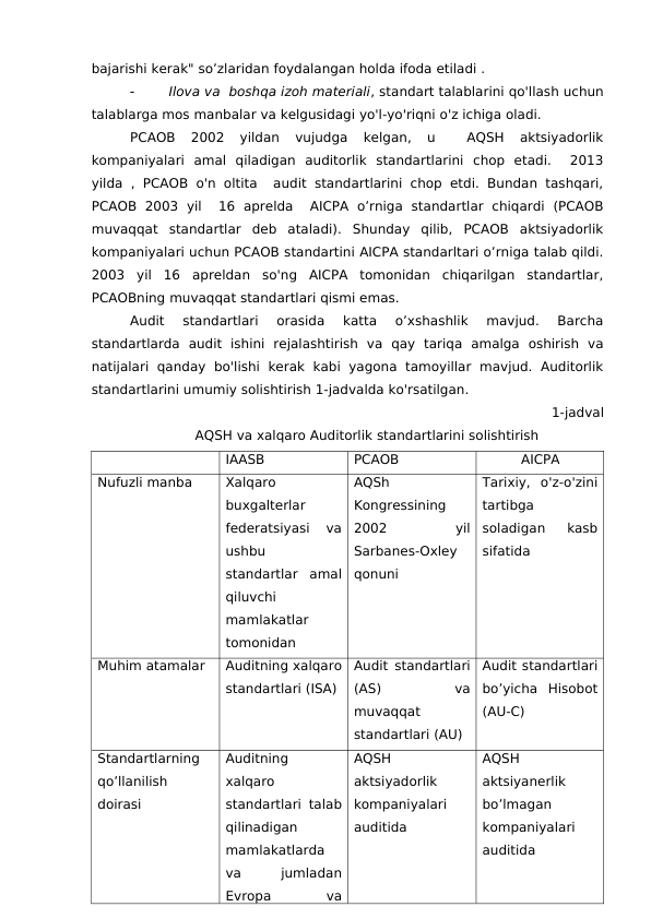 bajarishi kerak" so’zlaridan foydalangan holda ifoda etiladi .

Ilova va  boshqa izoh materiali, standart talablarini qo'llash uchun
talablarga mos manbalar va kelgusidagi yo'l-yo'riqni o'z ichiga oladi. 
PCAOB  2002  yildan  vujudga  kelgan,  u  
 AQSH  aktsiyadorlik
kompaniyalari  amal  qiladigan  auditorlik  standartlarini  chop  etadi.   2013
yilda , PCAOB o'n oltita   audit standartlarini chop etdi. Bundan tashqari,
PCAOB  2003  yil   16  aprelda   AICPA  o’rniga  standartlar  chiqardi  (PCAOB
muvaqqat  standartlar  deb  ataladi).  Shunday  qilib,  PCAOB  aktsiyadorlik
kompaniyalari uchun PCAOB standartini AICPA standarltari o’rniga talab qildi.
2003  yil  16  apreldan  so'ng  AICPA  tomonidan  chiqarilgan  standartlar,
PCAOBning muvaqqat standartlari qismi emas.
Audit  standartlari  orasida  katta  o’xshashlik  mavjud.  Barcha
standartlarda  audit  ishini  rejalashtirish  va  qay  tariqa  amalga  oshirish  va
natijalari  qanday bo'lishi  kerak  kabi  yagona  tamoyillar  mavjud.  Auditorlik
standartlarini umumiy solishtirish 1-jadvalda ko'rsatilgan. 
1-jadval
AQSH va xalqaro Auditorlik standartlarini solishtirish
IAASB
PCAOB
AICPA
Nufuzli manba
Xalqaro
buxgalterlar
federatsiyasi  va
ushbu
standartlar  amal
qiluvchi
mamlakatlar
tomonidan
AQSh
Kongressining
2002
 
yil
Sarbanes-Oxley
qonuni 
Tarixiy,  o'z-o'zini
tartibga
soladigan  kasb
sifatida
Muhim atamalar
Auditning xalqaro
standartlari (ISA)
Audit standartlari
(AS)
 
va
muvaqqat
standartlari (AU)
Audit standartlari
bo’yicha  Hisobot
(AU-C)
Standartlarning
qo’llanilish
doirasi
Auditning
xalqaro
standartlari talab
qilinadigan
mamlakatlarda
va
 
jumladan
Evropa
 
va
AQSH
aktsiyadorlik
kompaniyalari
auditida
AQSH
aktsiyanerlik
bo’lmagan
kompaniyalari
auditida
