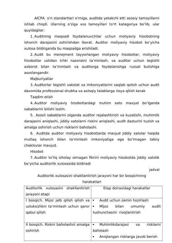 AICPA  o'n standartlari o'rniga, auditda yetakchi etti asosiy tamoyillarni
ishlab  chiqdi.  Ularning  o'ziga  xos  tamoyillari  to'rt  kategoriya  bo’lib,  ular
quyidagilar:
1. Auditning  maqsadi  foydalanuvchilar  uchun  moliyaviy  hisobotning
ishonch  darajasini  oshirishdan  iborat.  Auditor  moliyaviy  hisobot  bo’yicha
xulosa bildirganda bu maqsadga erishiladi.
2. Audit  bu  menejment  tayyorlangan  moliyaviy  hisobotlar,  moliyaviy
hisobotlar  ustidan  ichki  nazoratni  ta’minlash,  va  auditor  uchun  tegishli
axborot  bilan  ta’minlash  va  auditorga  foydalanishga  ruxsat  bulishiga
asoslangandir.
Majburiyatlar
3. Auditorlar tegishli vakolat va imkoniyatlarini saqlab qolish uchun audit
davomida professional shubha va axloqiy talablarga rioya qilish kerak
Taqdim etish
4. Auditor  moliyaviy  hisobotlardagi  muhim  xato  mavjud  bo’lganda
sabablarini bilishi lozim. 
5.  Asosli sabablarini olganda auditor rejalashtirish va kuzatishi, muhimlik
darajasini aniqlashi, jiddiy xatolarni riskini aniqlashi, audit dasturini tuzish va
amalga oshirish uchun risklarni baholashi.
6.  Auditda auditor moliyaviy hisobotlarda mavjud jiddiy xatolar haqida
mutlaq  ishonch  bilan  ta'minlash  imkoniyatiga  ega  bo’lmagan  tabiiy
cheklovlar mavjud.
Hisobot
7. Auditor to’liq izholay olmagan fikrini moliyaviy hisobotda jiddiy xatolik
bo’yicha auditorlik xulosasida bildiradi
jadval
Auditorlik xulosasini shakllantirish jarayoni har bir bosqichning 
harakatlari
Auditorlik  xulosasini  shakllantirish
jarayoni etapi
Etap doirasidagi harakatlar
I bosqich. Mijoz jalb  qilish qilish va
uzluksizlikni ta’minlash uchun qaror
qabul qilish

Audit uchun zamin hozirlash

Mijoz
 
bilan
 
umumiy
 
audit
tushunchasini  rivojlantirish 
II bosqich. Riskni baholashni amalga
oshirish

Muhimlikdarajasi
 
va
 
risklarni
baholash

Aniqlangan risklarga javob berish
