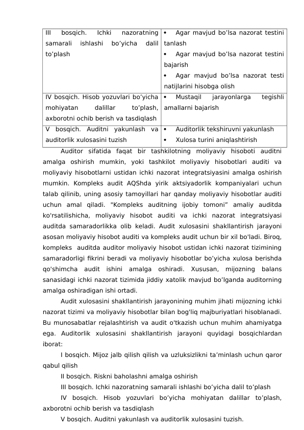 III  bosqich.  Ichki  nazoratning
samarali  ishlashi  bo’yicha
 dalil
to’plash 

Agar mavjud bo’lsa nazorat testini
tanlash

Agar mavjud bo’lsa nazorat testini
bajarish

Agar  mavjud  bo’lsa  nazorat  testi
natijlarini hisobga olish 
IV bosqich. Hisob yozuvlari bo’yicha
mohiyatan
 
dalillar
 
to’plash,
axborotni ochib berish va tasdiqlash

Mustaqil  jarayonlarga  tegishli
amallarni bajarish
V  bosqich. Auditni  yakunlash  va
auditorlik xulosasini tuzish

Auditorlik tekshiruvni yakunlash 

Xulosa turini aniqlashtirish 
Auditor  sifatida  faqat  bir  tashkilotning  moliyaviy  hisoboti  auditni
amalga  oshirish  mumkin,  yoki  tashkilot  moliyaviy  hisobotlari  auditi  va
moliyaviy hisobotlarni ustidan ichki nazorat integratsiyasini amalga oshirish
mumkin.  Kompleks  audit  AQShda  yirik  aktsiyadorlik  kompaniyalari  uchun
talab qilinib, uning asosiy tamoyillari har qanday moliyaviy hisobotlar auditi
uchun  amal  qiladi.  "Kompleks  auditning  ijobiy  tomoni”  amaliy  auditda
ko'rsatilishicha,  moliyaviy  hisobot  auditi  va  ichki  nazorat  integratsiyasi
auditda samaradorlikka olib keladi. Audit xulosasini shakllantirish jarayoni
asosan moliyaviy hisobot auditi va kompleks audit uchun bir xil bo'ladi. Biroq,
kompleks  auditda auditor moliyaviy hisobot ustidan ichki nazorat tizimining
samaradorligi fikrini beradi va moliyaviy hisobotlar bo’yicha xulosa berishda
qo'shimcha  audit  ishini  amalga  oshiradi.  Xususan,  mijozning  balans
sanasidagi ichki nazorat tizimida jiddiy xatolik mavjud bo’lganda auditorning
amalga oshiradigan ishi ortadi. 
Audit xulosasini shakllantirish jarayonining muhim jihati mijozning ichki
nazorat tizimi va moliyaviy hisobotlar bilan bog'liq majburiyatlari hisoblanadi.
Bu munosabatlar rejalashtirish va audit o'tkazish uchun muhim ahamiyatga
ega.  Auditorlik  xulosasini  shakllantirish jarayoni  quyidagi  bosqichlardan
iborat: 
I bosqich. Mijoz jalb qilish qilish va uzluksizlikni ta’minlash uchun qaror
qabul qilish
II bosqich. Riskni baholashni amalga oshirish
III bosqich. Ichki nazoratning samarali ishlashi bo’yicha dalil to’plash 
IV  bosqich. Hisob  yozuvlari  bo’yicha  mohiyatan  dalillar  to’plash,
axborotni ochib berish va tasdiqlash
V bosqich. Auditni yakunlash va auditorlik xulosasini tuzish. 
