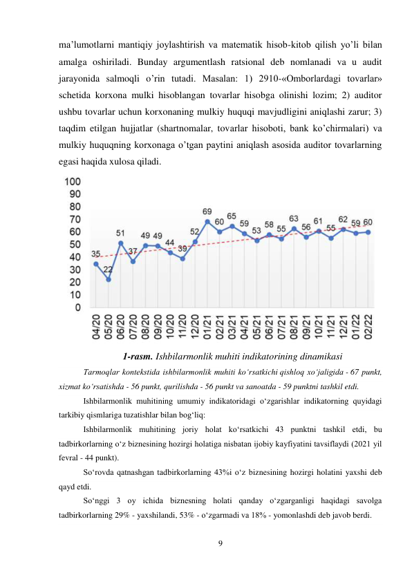 9 
 
ma’lumotlarni mantiqiy joylashtirish va matematik hisob-kitob qilish yo’li bilan 
amalga oshiriladi. Bunday argumentlash ratsional deb nomlanadi va u audit 
jarayonida salmoqli o’rin tutadi. Masalan: 1) 2910-«Omborlardagi tovarlar» 
schetida korxona mulki hisoblangan tovarlar hisobga olinishi lozim; 2) auditor 
ushbu tovarlar uchun korxonaning mulkiy huquqi mavjudligini aniqlashi zarur; 3) 
taqdim etilgan hujjatlar (shartnomalar, tovarlar hisoboti, bank ko’chirmalari) va 
mulkiy huquqning korxonaga o’tgan paytini aniqlash asosida auditor tovarlarning 
egasi haqida xulosa qiladi.  
 
1-rasm. Ishbilarmonlik muhiti indikatorining dinamikasi 
Tarmoqlar kontekstida ishbilarmonlik muhiti ko‘rsatkichi qishloq xo‘jaligida - 67 punkt, 
xizmat ko‘rsatishda - 56 punkt, qurilishda - 56 punkt va sanoatda - 59 punktni tashkil etdi. 
Ishbilarmonlik muhitining umumiy indikatoridagi o‘zgarishlar indikatorning quyidagi 
tarkibiy qismlariga tuzatishlar bilan bog‘liq: 
Ishbilarmonlik muhitining joriy holat ko‘rsatkichi 43 punktni tashkil etdi, bu 
tadbirkorlarning o‘z biznesining hozirgi holatiga nisbatan ijobiy kayfiyatini tavsiflaydi (2021 yil 
fevral - 44 punkt). 
So‘rovda qatnashgan tadbirkorlarning 43%i o‘z biznesining hozirgi holatini yaxshi deb 
qayd etdi. 
So‘nggi 3 oy ichida biznesning holati qanday o‘zgarganligi haqidagi savolga 
tadbirkorlarning 29% - yaxshilandi, 53% - o‘zgarmadi va 18% - yomonlashdi deb javob berdi. 
