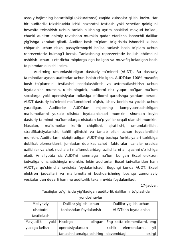 asosiy hajimning batartibligi (akkuratnost) xaqida xulosalar qilishi lozim. Har
bir  auditorlik  tekshiruvida  ichki  nazoratni  testlash  yoki  schetlar  qoldig’ini
bevosita tekshirish uchun tanlab olishning ayrim shakllari mavjud bo’ladi,
chunki auditor doimiy ravishdan mumkin qadar etarlicha ishonchli dalillar
yig’ishga  xarakat  qiladi.  Auditor  bosh  to’plam  to’g’risida  ishonchli  xulosa
chiqarish  uchun  riskni  pasaytirmoqchi  bo’lsa  tanlash  bosh  to’plam  uchun
reprezentativ  bulmog’i  kerak.  Tanlashning  reprezentativ  bo’lish  ehtimolini
oshirish uchun u etarlicha miqdorga ega bo’lgan va muvofiq keladigan bosh
to’plamdan olinishi lozim.
Auditning  umumlashtirilgan  dasturiy  ta’minoti  (AUDT).  Bu  dasturiy
ta’minotlar aynan auditorlar uchun ishlab chiqilgan. AUDTdan 100% muvofiq
bosh  to’plamnini  testlashni  soddalashtirish  va  avtomatlashtirish  uchun
foydalanish  mumkin,  u  shuningdek,  auditorni  risk  yuqori  bo’lgan  ma’lum
soxalarga  yoki  operatsiyalar  toifasiga  e’tiborni  qaratishga  yordam  beradi.
AUDT dasturiy ta’minoti ma’lumotlarni o’qish, ishlov berish va yozish uchun
yaratilgan.
 
Auditorlar
 
AUDTdan
 
mijozning
 
kompyuterlashtirilgan
ma’lumotlarini  yuklab  olishda  foydalanishlari  mumkin:  shundan  keyin
dasturiy ta’minot ma’lumotlarga nisbatan ko’p yo’llar orqali ulanishi mumkin.
Masalan,  ma’lumotlar  ko’rib  chiqilishi,  ajratilishi,  umumlatirilishi,
stratifikatsiyalanishi,  tahlil  qilinishi  va  tanlab  olish  uchun  foydalanilishi
mumkin. Auditorlarni qiziqtiradigan AUDTning boshqa funktsiyalari tarkibiga
dublikat elementlarni, jumladan dublikat schet –fakturalar, sanalar orasida
uzilishlar va chek nushalari ma’lumotlaridagi uzilishlarni aniqlashni o’z ichiga
oladi.  Amaliyotda  siz  AUDTni  hammaga  ma’lum  bo’lgan  Excel  elektron
jadvaliga o’hshatishingiz mumkin, lekin auditorlar Excel jadvallaridan ham
AUDTga  qo’shimcha  ravishda  foydalanishadi.  Bugungi  kunda  AUDT,  Excel
elektron  jadvallari  va  ma’lumotlarni  boshqarishning  boshqa  zamonaviy
vositalaridan deyarli hamma auditorlik tekshiruvida foydalaniladi.
17-jadval.
Tasdiqlar to’g’risida yig’iladigan auditorlik dalillarini to’plashda
yondoshuvlar
Moliyaviy
xisobotni
tasdiqlash
Dalillar yig’ish uchun
tanlashdan foydalanish
Dalillar yig’ish uchun
AUDTdan foydalanish
Mavjudlik
 
yoki
yuzaga kelish 
Hisobga
 
olingan
operatsiyalardan
tanlashni amalga oshiring
Eng katta elementlarni, eng
kichik
 elementlarni,
 
yil
davomidagi
 
oxirgi

