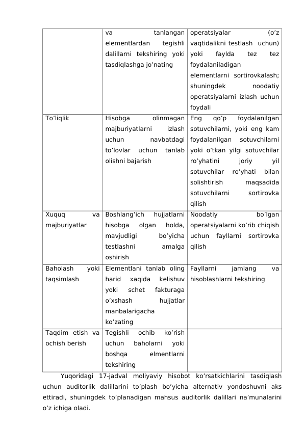 va
 
tanlangan
elementlardan
 
tegishli
dalillarni  tekshiring  yoki
tasdiqlashga jo’nating 
operatsiyalar
 
(o’z
vaqtidalikni testlash  uchun)
yoki
 
faylda
 
tez
 
tez
foydalaniladigan
elementlarni  sortirovkalash;
shuningdek
 
noodatiy
operatsiyalarni izlash uchun
foydali 
To’liqlik
Hisobga
 
olinmagan
majburiyatlarni
 
izlash
uchun
 
navbatdagi
to’lovlar  uchun  tanlab
olishni bajarish 
Eng  qo’p  foydalanilgan
sotuvchilarni, yoki eng kam
foydalanilgan  sotuvchilarni
yoki o’tkan yilgi sotuvchilar
ro’yhatini
 
joriy
 
yil
sotuvchilar  ro’yhati  bilan
solishtirish
 
maqsadida
sotuvchilarni
 
sortirovka
qilish  
Xuquq
 
va
majburiyatlar 
Boshlang’ich  hujjatlarni
hisobga  olgan  holda,
mavjudligi
 
bo’yicha
testlashni
 
amalga
oshirish 
Noodatiy
 
bo’lgan
operatsiyalarni ko’rib chiqish
uchun  fayllarni  sortirovka
qilish
Baholash
 
yoki
taqsimlash 
Elementlani  tanlab  oling
harid  xaqida  kelishuv
yoki  schet  fakturaga
o’xshash
 
hujjatlar
manbalarigacha
ko’zating 
Fayllarni
 
jamlang
 
va
hisoblashlarni tekshiring 
Taqdim  etish  va
ochish berish
Tegishli  ochib  ko’rish
uchun  baholarni  yoki
boshqa
 
elmentlarni
tekshiring 
Yuqoridagi  17-jadval  moliyaviy  hisobot  ko’rsatkichlarini  tasdiqlash
uchun  auditorlik  dalillarini  to’plash  bo’yicha  alternativ  yondoshuvni  aks
ettiradi, shuningdek to’planadigan mahsus auditorlik dalillari na’munalarini
o’z ichiga oladi. 
