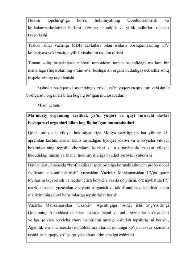 Hokim 
topshirigʻiga 
koʻra, 
hokimiyatning 
Obodonlashtirish 
va 
koʻkalamzorlashtirish boʻlimi oʻzining choraklik va yillik tadbirlari rejasini 
tayyorlashi 
Tashki ishlar vazirligi MDH davlatlari bilan ishlash boshqarmasining TIV 
kollegiyasi yoki vazirga yillik xisobotini taqdim qilishi 
Tuman soliq inspeksiyasi rahbari tomonidan tuman xududidagi maʼlum bir 
mahallaga (fuqarolarning oʻzini-oʻzi boshqarish organi hududiga) uchastka soliq 
inspektorining tayinlanishi 
b) davlat boshqaruvi organining vertikal, yaʼni yuqori va quyi turuvchi davlat 
boshqaruvi organlari bilan bog'liq boʻlgan munosabatlari. 
Misol uchun, 
Maʼmuriy organning vertikal, yaʼni yuqori va quyi turuvchi davlat 
boshqaruvi organlari bilan bog'liq bo'lgan munosabatlari 
Qoida tariqasida viloyat hokimiyatlariga Moliya vazirligidan har yilning 15-
aprelidan kechikmasdan kelib tushadigan byudjet so'rovi va u bo'yicha viloyat 
hokimiyatining tegishli choralarni ko'rishi va oʻz navbatida mazkur viloyat 
hududidagi tuman va shahar hokimiyatlariga byudjet surovini yuborishi 
Davlat dasturi asosida “Profilaktika inspektorlariga koʻmaklashuvchi professional 
faoliyatni takomillashtirish” yuzasidan Vazirlar Mahkamasidan IIVga qaror 
loyihasini tayyorlash va taqdim etish bo'yicha vazifa qo'yilishi, oʻz navbatida IIV 
mazkur masala yuzasidan vaziyatni oʻrganish va taklif-mulohazalar olish uchun 
oʻz tizimining quyi boʻgʻinlariga topshiriqlar berishi 
Vazirlar Mahkamasidan “Uzarxiv” Agentligiga “Arxiv ishi to‘gʻrisida”gi 
Qonunning 6-moddasi talablari asosida bepul va pulli xizmatlar koʻrsatishni 
yo‘lga qo‘yish bo'yicha chora tadbirlarni amalga oshirish topshirigʻini berishi, 
Agentlik esa shu asosda respublika arxivlarida qonunga koʻra mazkur xizmatni 
tashkiliy-huquqiy yoʻlga qo‘yish choralarini amalga oshirishi 
