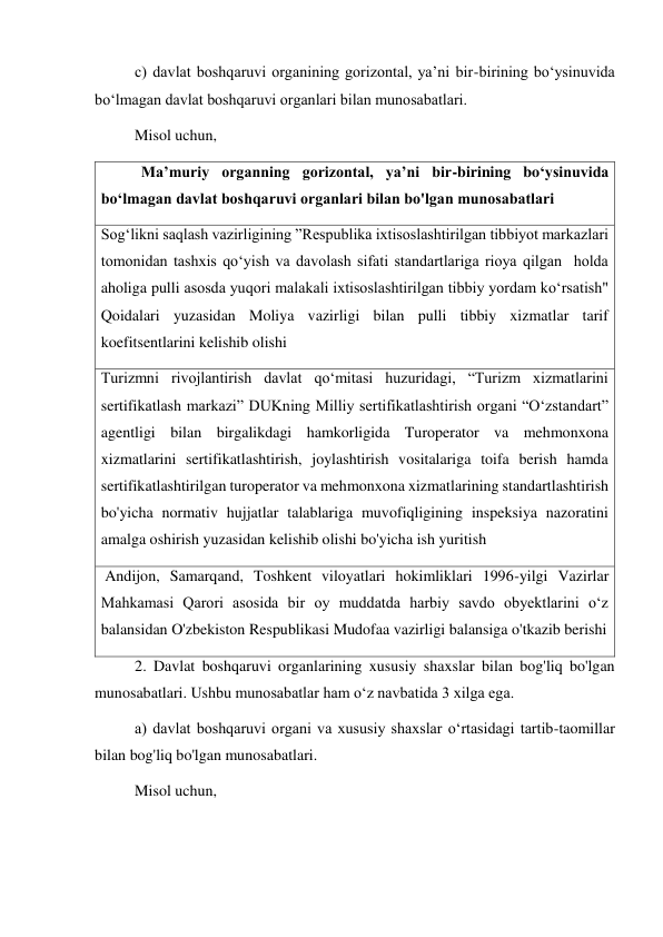 c) davlat boshqaruvi organining gorizontal, yaʼni bir-birining bo‘ysinuvida 
boʻlmagan davlat boshqaruvi organlari bilan munosabatlari. 
Misol uchun, 
Maʼmuriy organning gorizontal, yaʼni bir-birining bo‘ysinuvida 
boʻlmagan davlat boshqaruvi organlari bilan bo'lgan munosabatlari 
Sogʻlikni saqlash vazirligining ”Respublika ixtisoslashtirilgan tibbiyot markazlari 
tomonidan tashxis qo‘yish va davolash sifati standartlariga rioya qilgan  holda 
aholiga pulli asosda yuqori malakali ixtisoslashtirilgan tibbiy yordam koʻrsatish" 
Qoidalari yuzasidan Moliya vazirligi bilan pulli tibbiy xizmatlar tarif 
koefitsentlarini kelishib olishi 
Turizmni rivojlantirish davlat qoʻmitasi huzuridagi, “Turizm xizmatlarini 
sertifikatlash markazi” DUKning Milliy sertifikatlashtirish organi “Oʻzstandart” 
agentligi bilan birgalikdagi hamkorligida Turoperator va mehmonxona 
xizmatlarini sertifikatlashtirish, joylashtirish vositalariga toifa berish hamda 
sertifikatlashtirilgan turoperator va mehmonxona xizmatlarining standartlashtirish 
bo'yicha normativ hujjatlar talablariga muvofiqligining inspeksiya nazoratini 
amalga oshirish yuzasidan kelishib olishi bo'yicha ish yuritish 
 Andijon, Samarqand, Toshkent viloyatlari hokimliklari 1996-yilgi Vazirlar 
Mahkamasi Qarori asosida bir oy muddatda harbiy savdo obyektlarini o‘z 
balansidan O'zbekiston Respublikasi Mudofaa vazirligi balansiga o'tkazib berishi 
2. Davlat boshqaruvi organlarining xususiy shaxslar bilan bog'liq bo'lgan 
munosabatlari. Ushbu munosabatlar ham oʻz navbatida 3 xilga ega. 
a) davlat boshqaruvi organi va xususiy shaxslar oʻrtasidagi tartib-taomillar 
bilan bog'liq bo'lgan munosabatlari. 
Misol uchun, 
