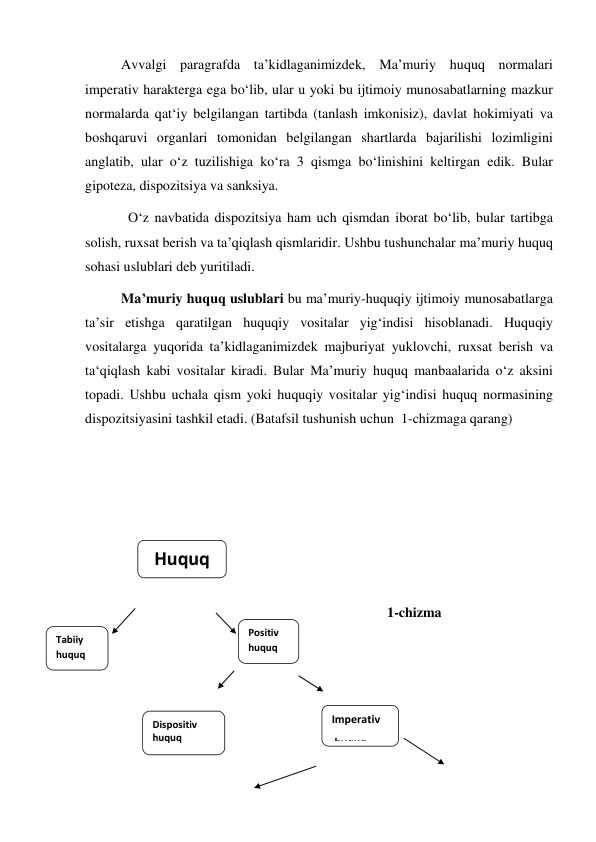 Avvalgi paragrafda taʼkidlaganimizdek, Maʼmuriy huquq normalari 
imperativ harakterga ega boʻlib, ular u yoki bu ijtimoiy munosabatlarning mazkur 
normalarda qat‘iy belgilangan tartibda (tanlash imkonisiz), davlat hokimiyati va 
boshqaruvi organlari tomonidan belgilangan shartlarda bajarilishi lozimligini 
anglatib, ular oʻz tuzilishiga koʻra 3 qismga boʻlinishini keltirgan edik. Bular 
gipoteza, dispozitsiya va sanksiya. 
  O‘z navbatida dispozitsiya ham uch qismdan iborat boʻlib, bular tartibga 
solish, ruxsat berish va taʼqiqlash qismlaridir. Ushbu tushunchalar maʼmuriy huquq 
sohasi uslublari deb yuritiladi. 
Maʼmuriy huquq uslublari bu maʼmuriy-huquqiy ijtimoiy munosabatlarga 
taʼsir etishga qaratilgan huquqiy vositalar yig‘indisi hisoblanadi. Huquqiy 
vositalarga yuqorida taʼkidlaganimizdek majburiyat yuklovchi, ruxsat berish va 
ta‘qiqlash kabi vositalar kiradi. Bular Maʼmuriy huquq manbaalarida oʻz aksini 
topadi. Ushbu uchala qism yoki huquqiy vositalar yigʻindisi huquq normasining 
dispozitsiyasini tashkil etadi. (Batafsil tushunish uchun  1-chizmaga qarang) 
 
 
 
 
 
                                                                            1-chizma 
 
 
 
 
 
Huquq 
Tabiiy 
huquq 
Positiv 
huquq 
Dispositiv 
huquq 
Imperativ 
 huquq 
