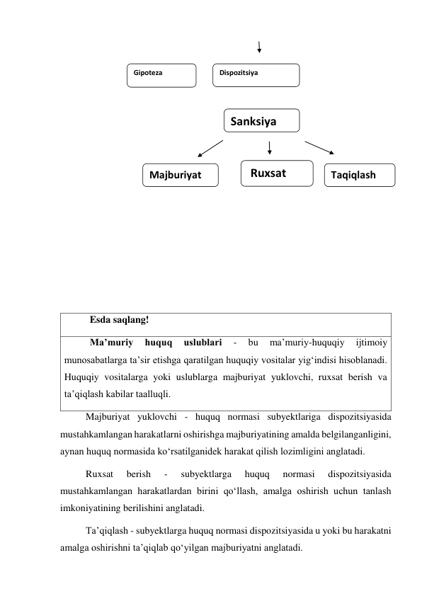  
 
 
 
 
 
 
 
 
 
 
 
 
 
Esda saqlang! 
Maʼmuriy 
huquq 
uslublari 
- 
bu 
maʼmuriy-huquqiy 
ijtimoiy 
munosabatlarga taʼsir etishga qaratilgan huquqiy vositalar yigʻindisi hisoblanadi. 
Huquqiy vositalarga yoki uslublarga majburiyat yuklovchi, ruxsat berish va 
taʼqiqlash kabilar taalluqli. 
Majburiyat yuklovchi - huquq normasi subyektlariga dispozitsiyasida 
mustahkamlangan harakatlarni oshirishga majburiyatining amalda belgilanganligini, 
aynan huquq normasida koʻrsatilganidek harakat qilish lozimligini anglatadi. 
Ruxsat 
berish 
- 
subyektlarga 
huquq 
normasi 
dispozitsiyasida 
mustahkamlangan harakatlardan birini qoʻllash, amalga oshirish uchun tanlash 
imkoniyatining berilishini anglatadi. 
Taʼqiqlash - subyektlarga huquq normasi dispozitsiyasida u yoki bu harakatni 
amalga oshirishni taʼqiqlab qo‘yilgan majburiyatni anglatadi. 
Gipoteza 
Dispozitsiya 
Sanksiya 
 Ruxsat 
Taqiqlash 
Majburiyat 
