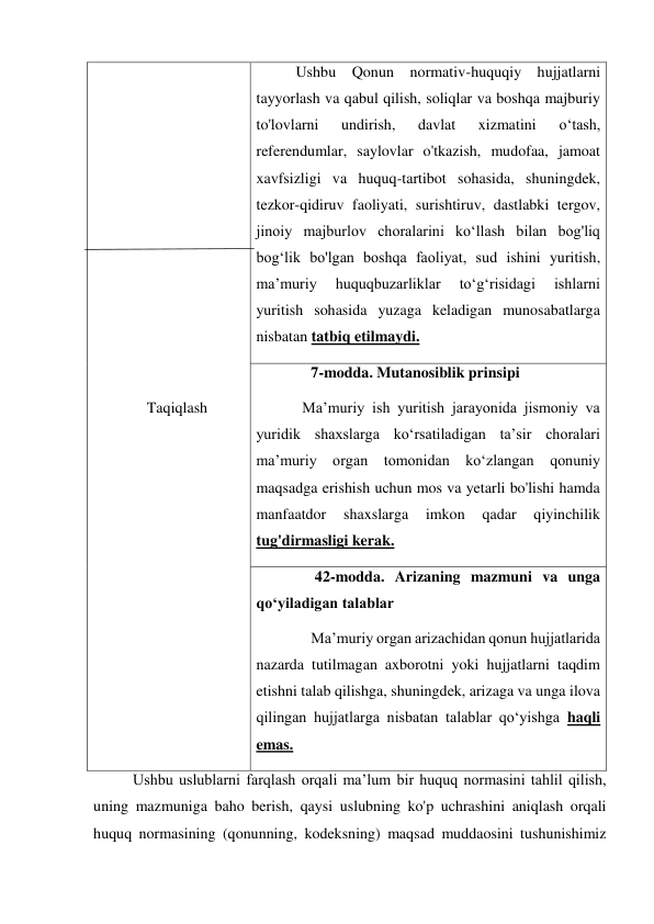 Ushbu Qonun normativ-huquqiy hujjatlarni 
tayyorlash va qabul qilish, soliqlar va boshqa majburiy 
to'lovlarni 
undirish, 
davlat 
xizmatini 
oʻtash, 
referendumlar, saylovlar o'tkazish, mudofaa, jamoat 
xavfsizligi va huquq-tartibot sohasida, shuningdek, 
tezkor-qidiruv faoliyati, surishtiruv, dastlabki tergov, 
jinoiy majburlov choralarini koʻllash bilan bog'liq 
bogʻlik bo'lgan boshqa faoliyat, sud ishini yuritish, 
maʼmuriy 
huquqbuzarliklar 
to‘gʻrisidagi 
ishlarni 
yuritish sohasida yuzaga keladigan munosabatlarga 
nisbatan tatbiq etilmaydi. 
 
              Taqiqlash 
    7-modda. Mutanosiblik prinsipi 
            Maʼmuriy ish yuritish jarayonida jismoniy va 
yuridik shaxslarga koʻrsatiladigan taʼsir choralari 
maʼmuriy organ tomonidan koʻzlangan qonuniy 
maqsadga erishish uchun mos va yetarli bo'lishi hamda 
manfaatdor 
shaxslarga 
imkon 
qadar 
qiyinchilik 
tug'dirmasligi kerak. 
 
     42-modda. Arizaning mazmuni va unga 
qoʻyiladigan talablar 
    Maʼmuriy organ arizachidan qonun hujjatlarida 
nazarda tutilmagan axborotni yoki hujjatlarni taqdim 
etishni talab qilishga, shuningdek, arizaga va unga ilova 
qilingan hujjatlarga nisbatan talablar qoʻyishga haqli 
emas. 
Ushbu uslublarni farqlash orqali maʼlum bir huquq normasini tahlil qilish, 
uning mazmuniga baho berish, qaysi uslubning ko'p uchrashini aniqlash orqali 
huquq normasining (qonunning, kodeksning) maqsad muddaosini tushunishimiz 
