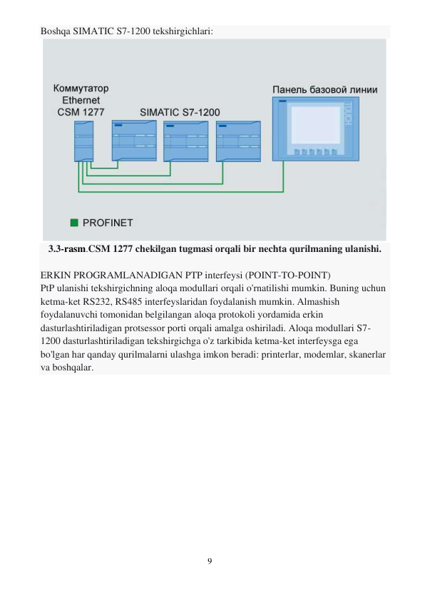 9 
 
Boshqa SIMATIC S7-1200 tekshirgichlari: 
 
3.3-rasm.CSM 1277 chekilgan tugmasi orqali bir nechta qurilmaning ulanishi. 
 
ERKIN PROGRAMLANADIGAN PTP interfeysi (POINT-TO-POINT) 
PtP ulanishi tekshirgichning aloqa modullari orqali o'rnatilishi mumkin. Buning uchun 
ketma-ket RS232, RS485 interfeyslaridan foydalanish mumkin. Almashish 
foydalanuvchi tomonidan belgilangan aloqa protokoli yordamida erkin 
dasturlashtiriladigan protsessor porti orqali amalga oshiriladi. Aloqa modullari S7-
1200 dasturlashtiriladigan tekshirgichga o'z tarkibida ketma-ket interfeysga ega 
bo'lgan har qanday qurilmalarni ulashga imkon beradi: printerlar, modemlar, skanerlar 
va boshqalar. 
