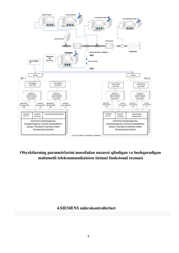 4 
 
Комуника
тив
процессор
СЕРВЕР
АКС
АКС
Siemens
Siemens
ПРОГРАММАТ
ОР
БОҒЛОВЧИ 
ШИТЛАР
КЕЙИНГИ 
СИГНАЛЛАРНИ 
ҚАЙТА ИШЛАШ
МОДУЛЛАР
РАҚАМЛИ 
УЗАТКИЧ
АНАЛОГ 
УЗАТКИЧ
БАЖАРУВЧИ
МЕХАНИЗМ
КОНТРОЛ ҚИЛИНАДИГАН, 
БОШҚАРАДИГАН, ИСЛОҲ ҚИЛИАДИГАН
ОБЪЕКТ ПАРАМЕТРЛАРИ ВА УНИНГ 
ТЕХНИК ВОСИТАЛАРИ
РАҚАМЛИ 
УЗАТКИЧ
АНАЛОГ 
УЗАТКИЧ
БАЖАРУВЧИ МЕХАНИЗМ
КОНТРОЛ ҚИЛИНАДИГАН, 
БОШҚАРАДИГАН, ИСЛОҲ ҚИЛИАДИГАН
ОБЪЕКТ ПАРАМЕТРЛАРИ ВА УНИНГ 
ТЕХНИК ВОСИТАЛАРИ
КЕЙИНГИ 
СИГНАЛЛАРНИ 
ҚАЙТА ИШЛАШ
МОДУЛЛАР
КЕЙИНГИ 
СИГНАЛЛАРНИ 
ҚАЙТА ИШЛАШ
МОДУЛЛАР
КЕЙИНГИ 
СИГНАЛЛАРНИ 
ҚАЙТА ИШЛАШ
МОДУЛЛАР
БОҒЛОВЧИ 
ШИТЛАР
БОҒЛОВЧИ 
ШИТЛАР
БОҒЛОВЧИ 
ШИТЛАР
ОУ 1
ОУ 2
ЎТҚАЗГИЧ
ДИСКРЕТ 
СИГНАЛЛАР
(26)
АНАЛОГ
СИГНАЛЛАР
(13)
ДИСКРЕТ 
СИГНАЛЛАР
(20)
АНАЛОГ
СИГНАЛЛАР
(8)
ДИСКРЕТ 
СИГНАЛЛАР
(26)
АНАЛОГ
СИГНАЛЛАР
(13)
ДИСКРЕТ 
СИГНАЛЛАР
(20)
АНАЛОГ
СИГНАЛЛАР
(8)
ДИПЕЧЕР ШИТИ
АСОСИЙ СЕРВЕР
ИШЧИ ДИСПЕТЧЕР ЖОЙИ
ИШЧИ МУҲАНДИС ЖОЙИ
КОНТРОЛ ШИТИ
ТАКРОРЛАГИЧ
ЛОКАЛ ИНТЕРЕТ ТАРМОҒИ
O’rama juftli kabel
(1 Расм) ТКМСиС ТУЗИЛИШ СХЕМАСИ
 
 
Obyektlarning parametrlarini masofadan nazarot qiladigan va boshqaradigan 
malumotli telekommunikatsion tizimni funksional sxemasi 
 
 
 
 
 
 
 
 
4.SIEMENS mikrokontrollerlari 
 
