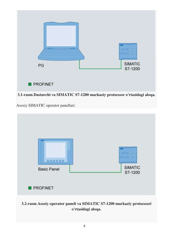 8 
 
 
3.1-rasm.Dasturchi va SIMATIC S7-1200 markaziy protsessor o'rtasidagi aloqa. 
 
Asosiy SIMATIC operator panellari: 
 
 
 
3.2-rasm.Asosiy operator paneli va SIMATIC S7-1200 markaziy protsessori 
o'rtasidagi aloqa. 
 
 
