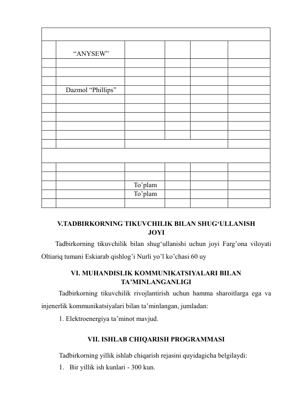  
 
 
 
 
“ANYSEW”  
 
 
 
 
 
 
 
 
 
 
 
 
 
 
 
 
 
 
 
 
 
 
 
Dazmol “Phillips”  
 
 
 
 
 
 
 
 
 
 
 
 
 
 
 
 
 
 
 
 
 
 
 
 
 
 
 
 
 
 
 
 
 
 
 
 
 
 
 
 
 
 
 
 
 
 
 
 
 
 
 
 
 
 
 
To’plam  
 
 
 
 
 
To’plam  
 
 
 
 
 
 
 
 
 
 
V.TADBIRKORNING TIKUVCHILIK BILAN SHUG‘ULLANISH 
JOYI  
Tadbirkorning tikuvchilik bilan shug‘ullanishi uchun joyi Farg’ona viloyati 
Oltiariq tumani Eskiarab qishlog’i Nurli yo’l ko’chasi 60 uy  
VI. MUHANDISLIK KOMMUNIKATSIYALARI BILAN 
TA’MINLANGANLIGI  
Tadbirkorning tikuvchilik rivojlantirish uchun hamma sharoitlarga ega va 
injenerlik kommunikatsiyalari bilan ta’minlangan, jumladan:  
1. Elektroenergiya ta’minot mavjud.  
    
VII. ISHLAB CHIQARISH PROGRAMMASI  
Tadbirkorning yillik ishlab chiqarish rejasini quyidagicha belgilaydi:  
1. Bir yillik ish kunlari - 300 kun.  
 
 
