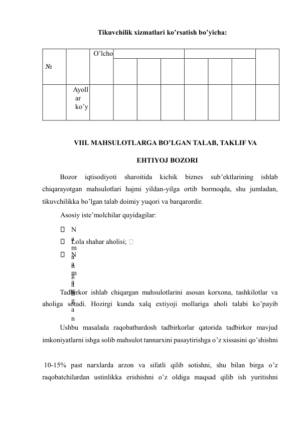 Tikuvchilik xizmatlari ko’rsatish bo’yicha:  
 
№  
 
O’lcho  
 
 
 
 
 
 
 
 
 
Ayoll
ar 
ko’y  
 
 
 
 
 
 
 
 
 
 
 
VIII. MAHSULOTLARGA BO’LGAN TALAB, TAKLIF VA  
EHTIYOJ BOZORI  
Bozor 
iqtisodiyoti 
sharoitida 
kichik 
biznes 
sub’ektlarining 
ishlab 
chiqarayotgan mahsulotlari hajmi yildan-yilga ortib bormoqda, shu jumladan, 
tikuvchilikka bo’lgan talab doimiy yuqori va barqarordir.  
Asosiy iste’molchilar quyidagilar:  
 N
a
m
a
n
g
a
n
 
 Lola shahar aholisi;   
 N
a
m
a
n
g
a
n
 
 
 
Tadbirkor ishlab chiqargan mahsulotlarini asosan korxona, tashkilotlar va 
aholiga sotadi. Hozirgi kunda xalq extiyoji mollariga aholi talabi ko’payib 
Ushbu masalada raqobatbardosh tadbirkorlar qatorida tadbirkor mavjud 
imkoniyatlarni ishga solib mahsulot tannarxini pasaytirishga o’z xissasini qo’shishni 
 10-15% past narxlarda arzon va sifatli qilib sotishni, shu bilan birga o’z 
raqobatchilardan ustinlikka erishishni o’z oldiga maqsad qilib ish yuritishni 
