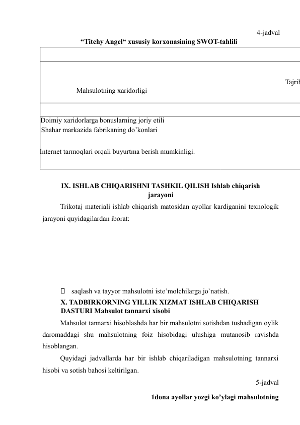 4-jadval 
“Titchy Angel“ xususiy korxonasining SWOT-tahlili  
 
Tajrib
Mahsulotning xaridorligi  
 Doimiy xaridorlarga bonuslarning joriy etili 
 Shahar markazida fabrikaning do’konlari  
  
Internet tarmoqlari orqali buyurtma berish mumkinligi. 
 
 
  
  
IX. ISHLAB CHIQARISHNI TASHKIL QILISH Ishlab chiqarish 
jarayoni  
Trikotaj materiali ishlab chiqarish matosidan ayollar kardiganini texnologik 
jarayoni quyidagilardan iborat:  
 
 
 
 
 
 saqlash va tayyor mahsulotni iste’molchilarga jo`natish.  
X. TADBIRKORNING YILLIK XIZMAT ISHLAB CHIQARISH 
DASTURI Mahsulot tannarxi xisobi  
Mahsulot tannarxi hisoblashda har bir mahsulotni sotishdan tushadigan oylik 
daromaddagi shu mahsulotning foiz hisobidagi ulushiga mutanosib ravishda 
hisoblangan.  
Quyidagi jadvallarda har bir ishlab chiqariladigan mahsulotning tannarxi 
hisobi va sotish bahosi keltirilgan.  
5-jadval  
 1dona ayollar yozgi ko’ylagi mahsulotning   
 

