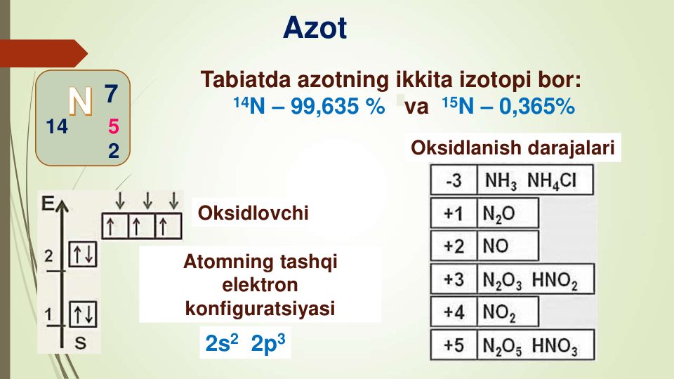 Oksidlanish darajalari
Oksidlovchi
Atomning tashqi
elektron
konfiguratsiyasi
7
14
5
2
Tabiatda azotning ikkita izotopi bor:
14N – 99,635 %   va  15N – 0,365%
Azot
2s2 2p3
