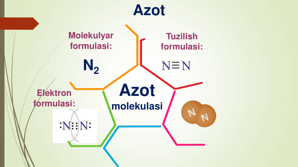 Elektron  
formulasi:
Azot
molekulasi
Molekulyar 
formulasi:
N2
Tuzilish 
formulasi:
Azot
