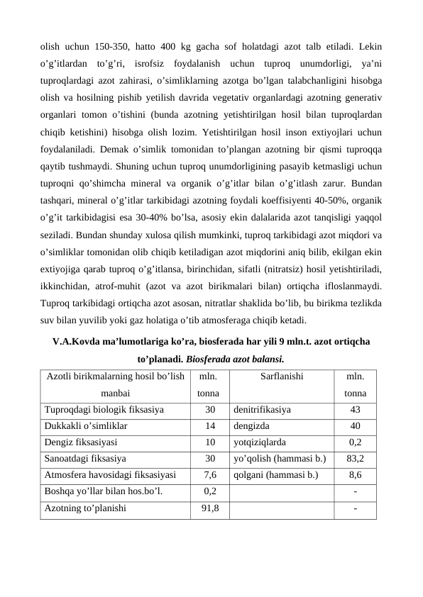 olish uchun 150-350, hatto 400 kg gacha sof holatdagi  azot talb etiladi. Lekin
o’g’itlardan  to’g’ri,  isrofsiz  foydalanish  uchun  tuproq  unumdorligi,  ya’ni
tuproqlardagi azot zahirasi, o’simliklarning azotga bo’lgan talabchanligini hisobga
olish va hosilning pishib yetilish davrida vegetativ organlardagi azotning generativ
organlari  tomon o’tishini  (bunda azotning yetishtirilgan hosil bilan tuproqlardan
chiqib ketishini) hisobga olish lozim. Yetishtirilgan hosil inson extiyojlari uchun
foydalaniladi. Demak o’simlik tomonidan to’plangan azotning bir qismi tuproqqa
qaytib tushmaydi. Shuning uchun tuproq unumdorligining pasayib ketmasligi uchun
tuproqni qo’shimcha mineral va organik o’g’itlar bilan o’g’itlash zarur. Bundan
tashqari, mineral o’g’itlar tarkibidagi azotning foydali koeffisiyenti 40-50%, organik
o’g’it tarkibidagisi esa 30-40% bo’lsa, asosiy ekin dalalarida azot tanqisligi yaqqol
seziladi. Bundan shunday xulosa qilish mumkinki, tuproq tarkibidagi azot miqdori va
o’simliklar tomonidan olib chiqib ketiladigan azot miqdorini aniq bilib, ekilgan ekin
extiyojiga qarab tuproq o’g’itlansa, birinchidan, sifatli (nitratsiz) hosil yetishtiriladi,
ikkinchidan, atrof-muhit  (azot  va azot  birikmalari  bilan)  ortiqcha  ifloslanmaydi.
Tuproq tarkibidagi ortiqcha azot asosan, nitratlar shaklida bo’lib, bu birikma tezlikda
suv bilan yuvilib yoki gaz holatiga o’tib atmosferaga chiqib ketadi. 
V.A.Kovda ma’lumotlariga ko’ra, biosferada har yili 9 mln.t. azot ortiqcha
to’planadi. Biosferada azot balansi.
Azotli birikmalarning hosil bo’lish
manbai
mln.
tonna
Sarflanishi
mln.
tonna
Tuproqdagi biologik fiksasiya 
30
denitrifikasiya 
43
Dukkakli o’simliklar
14
dengizda
40
Dengiz fiksasiyasi
10
yotqiziqlarda
0,2
Sanoatdagi fiksasiya
30
yo’qolish (hammasi b.)
83,2
Atmosfera havosidagi fiksasiyasi
7,6
qolgani (hammasi b.)
8,6
Boshqa yo’llar bilan hos.bo’l.
0,2
-
Azotning to’planishi
91,8
-
