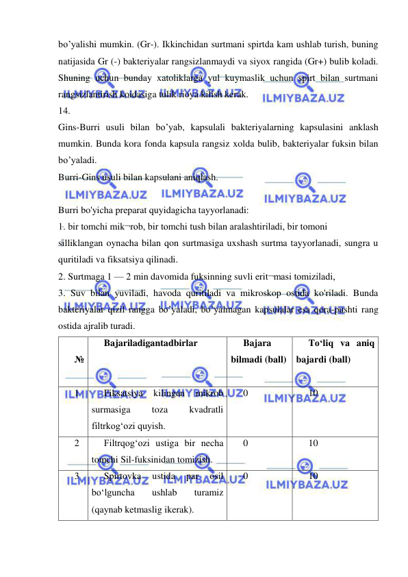  
 
bo’yalishi mumkin. (Gr-). Ikkinchidan surtmani spirtda kam ushlab turish, buning 
natijasida Gr (-) bakteriyalar rangsizlanmaydi va siyox rangida (Gr+) bulib koladi. 
Shuning uchun bunday xatoliklarga yul kuymaslik uchun spirt bilan surtmani 
rangsizlantirish koidasiga tulik rioya kilish kerak. 
14. 
 
Gins-Burri usuli bilan bo’yab, kapsulali bakteriyalarning kapsulasini anklash 
mumkin. Bunda kora fonda kapsula rangsiz xolda bulib, bakteriyalar fuksin bilan 
bo’yaladi. 
Burri-Gins usuli bilan kapsulani aniqlash. 
 
Burri bo'yicha preparat quyidagicha tayyorlanadi:  
1. bir tomchi mik¬rob, bir tomchi tush bilan aralashtiriladi, bir tomoni 
silliklangan oynacha bilan qon surtmasiga uxshash surtma tayyorlanadi, sungra u 
quritiladi va fiksatsiya qilinadi. 
2. Surtmaga 1 — 2 min davomida fuksinning suvli erit¬masi tomiziladi, 
3. Suv bilan yuviladi, havoda quritiladi va mikroskop ostida ko'riladi. Bunda 
bakteriyalar qizil rangga bo’yaladi, bo’yalmagan kapsulalar esa qora-pushti rang 
ostida ajralib turadi. 
№ 
Bajariladigantadbirlar 
 
 
Bajara 
bilmadi (ball) 
To‘liq va aniq 
bajardi (ball) 
1 
Fiksatsiya 
kilingan 
mikrob 
surmasiga 
toza 
kvadratli 
filtrkog‘ozi quyish. 
0 
10 
2 
Filtrqog‘ozi ustiga bir necha 
tomchi Sil-fuksinidan tomizish. 
0 
10 
3 
Spirtovka 
ustida 
par 
osil 
bo‘lguncha 
ushlab 
turamiz 
(qaynab ketmaslig ikerak). 
0 
10 
