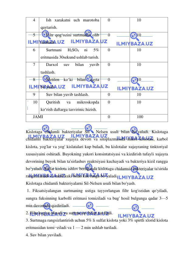  
 
4 
Ish xarakatni uch marotoba 
qaytarish. 
0 
10 
5 
Filtr qog‘ozini surtmadan olib 
tashlash. 
0 
10 
6 
Surtmani 
H2SO4 
ni 
5% 
eritmasida 30sekund ushlab turish. 
0 
10 
7 
Darxol 
suv 
bilan 
yuvib 
tashlash. 
0 
10 
8 
Metilen ko‘ki bilan qayta 
bo’yash. 
0 
10 
9 
Suv bilan yuvib tashlash. 
0 
10 
10 
Quritish 
va 
mikroskopda 
ko‘rish daftarga tasvirinic hizish. 
0 
10 
JAMI 
0 
100 
 
Kislotaga chidamli bakteriyalar Sil - Nelsen usuli bilan bo’yaladi. Kislotaga 
chidamli bakteriyalar xujayra devori va sitoplazmasida mikol kislotasi, karbol 
kislota, yog'lar va yog' kislatalari kup buladi, bu kislotalar xujayraning tinktoriyal 
xususiyaini oshiradi. Buyokning yukori konsintatsiyasi va kizdirish tufayli xujayra 
devorining buyok bilan ta'sirlashuv reaktsiyasi kuchayadi va bakteriya kizil rangga 
bo’yaladi. Sulfat kislota ishlov berilganda kislotaga chidamsiz bakteriyalar ta'sirida 
rangsizlanadi va metil kuki bilan kuk ranga bo’yaladi. 
Kislotaga chidamli bakteriyalarni Sil-Nelsen usuli bilan bo'yash. 
 1. Fiksatsiyalangan surtmaning ustiga tayyorlangan filtr kog'ozidan qo'yiladi, 
sungra fuksinning karbolli eritmasi tomiziladi va bug' hosil bulgunga qadar 3—5 
min davomida qizdiriladi. 
2. Filtr kog'oz olinadi va surtma suv bilan yuviladi. 
3. Surtmaga rangsizlantirish uchun 5% li sulfat kislota yoki 3% spirtli xlorid kislota 
eritmasidan tomi¬ziladi va 1 — 2 min ushlab turiladi. 
4. Suv bilan yuviladi. 
