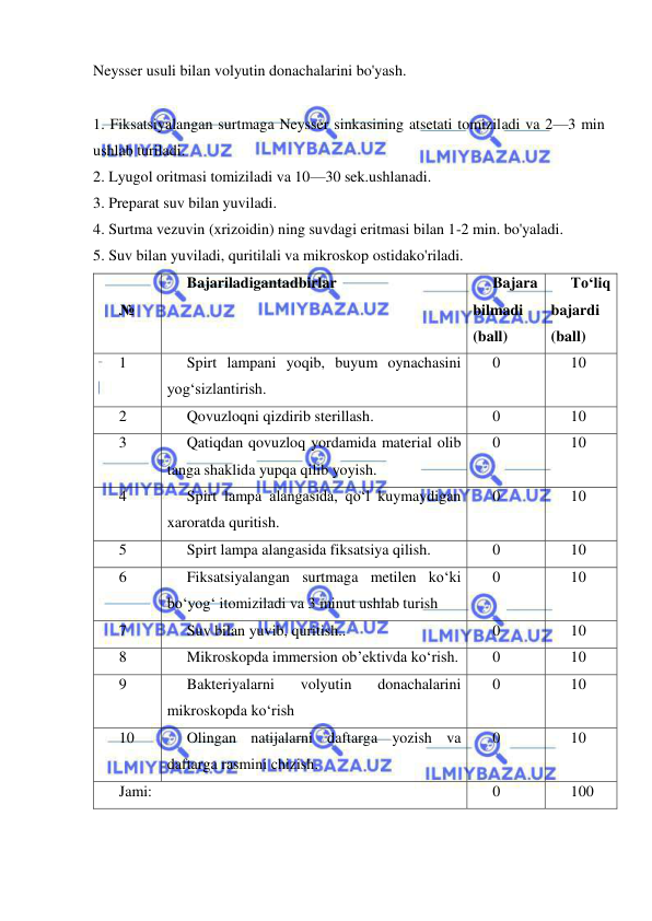  
 
Neysser usuli bilan volyutin donachalarini bo'yash. 
 
1. Fiksatsiyalangan surtmaga Neysser sinkasining atsetati tomiziladi va 2—3 min 
ushlab turiladi. 
2. Lyugol oritmasi tomiziladi va 10—30 sek.ushlanadi. 
3. Preparat suv bilan yuviladi. 
4. Surtma vezuvin (xrizoidin) ning suvdagi eritmasi bilan 1-2 min. bo'yaladi. 
5. Suv bilan yuviladi, quritilali va mikroskop ostidako'riladi. 
№ 
Bajariladigantadbirlar 
 
 
Bajara
bilmadi 
(ball) 
To‘liq
bajardi 
(ball) 
1 
Spirt lampani yoqib, buyum oynachasini 
yog‘sizlantirish.  
0 
10 
2 
Qovuzloqni qizdirib sterillash.  
0 
10 
3 
Qatiqdan qovuzloq yordamida material olib 
tanga shaklida yupqa qilib yoyish. 
0 
10 
4 
Spirt lampa alangasida, qo‘l kuymaydigan 
xaroratda quritish.  
0 
10 
5 
Spirt lampa alangasida fiksatsiya qilish. 
0 
10 
6 
Fiksatsiyalangan surtmaga metilen ko‘ki 
bo‘yog‘ itomiziladi va 3 minut ushlab turish 
0 
10 
7 
Suv bilan yuvib, quritish.. 
0 
10 
8 
Mikroskopda immersion ob’ektivda ko‘rish.  
0 
10 
9 
Bakteriyalarni 
volyutin 
donachalarini 
mikroskopda ko‘rish 
0 
10 
10 
Olingan natijalarni daftarga yozish va 
daftarga rasmini chizish. 
0 
10 
Jami: 
0 
100 
 
 
