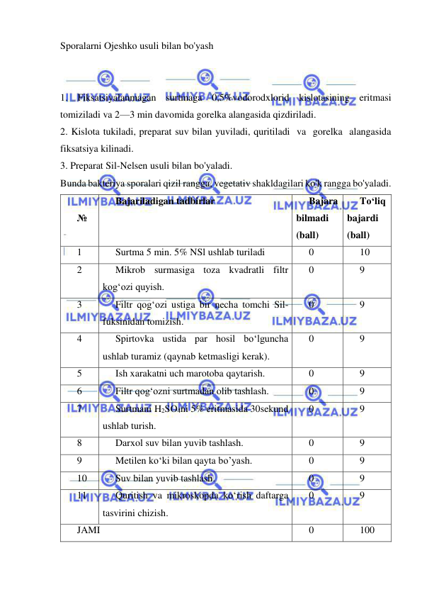  
 
Sporalarni Ojeshko usuli bilan bo'yash 
 
 
1. Fiksatsiyalanmagan surtmaga 0,5%vodorodxlorid kislotasining eritmasi 
tomiziladi va 2—3 min davomida gorelka alangasida qizdiriladi. 
2. Kislota tukiladi, preparat suv bilan yuviladi, quritiladi  va  gorelka  alangasida 
fiksatsiya kilinadi. 
3. Preparat Sil-Nelsen usuli bilan bo'yaladi. 
Bunda bakteriya sporalari qizil rangga, vegetativ shakldagilari ko'k rangga bo'yaladi. 
№ 
Bajariladigan tadbirlar 
 
 
Bajara 
bilmadi 
(ball) 
To‘liq 
bajardi 
(ball) 
1 
Surtma 5 min. 5% NSl ushlab turiladi 
0 
10 
2 
Mikrob surmasiga toza kvadratli filtr 
kog‘ozi quyish. 
0 
9 
3 
Filtr qog‘ozi ustiga bir necha tomchi Sil-
fuksinidan tomizish. 
0 
9 
4 
Spirtovka ustida par hosil bo‘lguncha 
ushlab turamiz (qaynab ketmasligi kerak). 
0 
9 
5 
Ish xarakatni uch marotoba qaytarish. 
0 
9 
6 
Filtr qog‘ozni surtmadan olib tashlash. 
0 
9 
7 
Surtmani H2SO4ni 5% eritmasida 30sekund 
ushlab turish. 
0 
9 
8 
Darxol suv bilan yuvib tashlash. 
0 
9 
9 
Metilen ko‘ki bilan qayta bo’yash. 
0 
9 
10 
Suv bilan yuvib tashlash. 
0 
9 
11 
Quritish va mikroskopda ko‘rish daftarga 
tasvirini chizish. 
0 
9 
JAMI 
0 
100 
 
