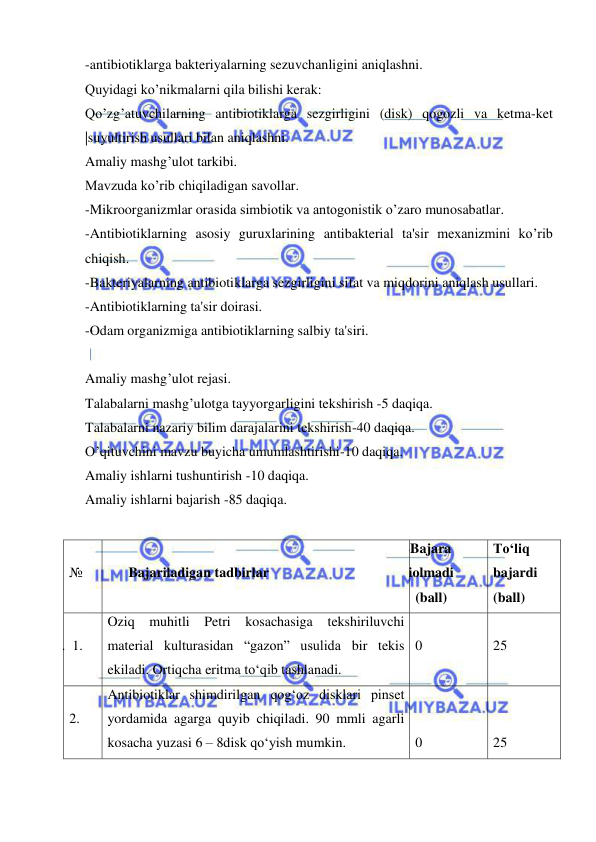  
 
-antibiotiklarga bakteriyalarning sezuvchanligini aniqlashni. 
Quyidagi ko’nikmalarni qila bilishi kerak: 
Qo’zg’atuvchilarning antibiotiklarga sezgirligini (disk) qogozli va ketma-ket 
|suyultirish usullari bilan aniqlashni. 
Amaliy mashg’ulot tarkibi. 
Mavzuda ko’rib chiqiladigan savollar. 
-Mikroorganizmlar orasida simbiotik va antogonistik o’zaro munosabatlar. 
-Antibiotiklarning asosiy guruxlarining antibakterial ta'sir mexanizmini ko’rib 
chiqish. 
-Bakteriyalarning antibiotiklarga sezgirligini sifat va miqdorini aniqlash usullari. 
-Antibiotiklarning ta'sir doirasi. 
-Odam organizmiga antibiotiklarning salbiy ta'siri. 
 
Amaliy mashg’ulot rejasi. 
Talabalarni mashg’ulotga tayyorgarligini tekshirish -5 daqiqa. 
Talabalarni nazariy bilim darajalarini tekshirish-40 daqiqa. 
O’qituvchini mavzu buyicha umumlashtirishi-10 daqiqa. 
Amaliy ishlarni tushuntirish -10 daqiqa. 
Amaliy ishlarni bajarish -85 daqiqa. 
 
 
№ 
 
Bajariladigan tadbirlar 
BBajara 
biolmadi 
(ball) 
To‘liq 
bajardi 
(ball) 
 
1.  1. 
Oziq muhitli Petri kosachasiga tekshiriluvchi 
material kulturasidan “gazon” usulida bir tekis 
ekiladi. Ortiqcha eritma to‘qib tashlanadi. 
 
0 
 
25 
 
2. 
Antibiotiklar shimdirilgan qog‘oz disklari pinset 
yordamida agarga quyib chiqiladi. 90 mmli agarli 
kosacha yuzasi 6 – 8disk qo‘yish mumkin. 
 
 
0 
 
 
25 
