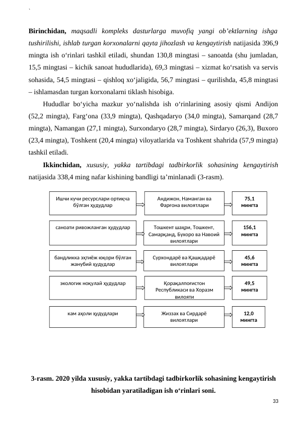 `
Birinchidan, maqsadli  kompleks  dasturlarga  muvofiq  yangi  ob’ektlarning  ishga
tushirilishi, ishlab turgan korxonalarni qayta jihozlash va kengaytirish natijasida 396,9
mingta ish o‘rinlari tashkil etiladi, shundan 130,8 mingtasi – sanoatda (shu jumladan,
15,5 mingtasi – kichik sanoat hududlarida), 69,3 mingtasi – xizmat ko‘rsatish va servis
sohasida, 54,5 mingtasi – qishloq xo‘jaligida, 56,7 mingtasi – qurilishda, 45,8 mingtasi
– ishlamasdan turgan korxonalarni tiklash hisobiga.
Hududlar bo‘yicha mazkur yo‘nalishda ish o‘rinlarining asosiy qismi Andijon
(52,2 mingta), Farg‘ona (33,9 mingta), Qashqadaryo (34,0 mingta), Samarqand (28,7
mingta), Namangan (27,1 mingta), Surxondaryo (28,7 mingta), Sirdaryo (26,3), Buxoro
(23,4 mingta), Toshkent (20,4 mingta) viloyatlarida va Toshkent shahrida (57,9 mingta)
tashkil etiladi.
Ikkinchidan,  xususiy,  yakka  tartibdagi  tadbirkorlik  sohasining  kengaytirish
natijasida 338,4 ming nafar kishining bandligi ta’minlanadi (3-rasm).
3-rasm. 2020 yilda xususiy, yakka tartibdagi tadbirkorlik sohasining kengaytirish
hisobidan yaratiladigan ish o‘rinlari soni.
33
Ишчи кучи ресурслари ортиқча 
бўлган ҳудудлар
Андижон, Наманган ва 
Фарғона вилоятлари
75,1 
мингта
саноати ривожланган ҳудудлар
Тошкент шаҳри, Тошкент, 
Самарқанд, Бухоро ва Навоий 
вилоятлари
Сурхондарё ва Қашқадарё 
вилоятлари
бандликка эҳтиёж юқори бўлган 
жанубий ҳудудлар
экологик ноқулай ҳудудлар
Жиззах ва Сирдарё 
вилоятлари
кам аҳоли ҳудудлари
Қорақалпоғистон 
Республикаси ва Хоразм 
вилояти
156,1 
мингта
45,6 
мингта
49,5 
мингта
12,0 
мингта
