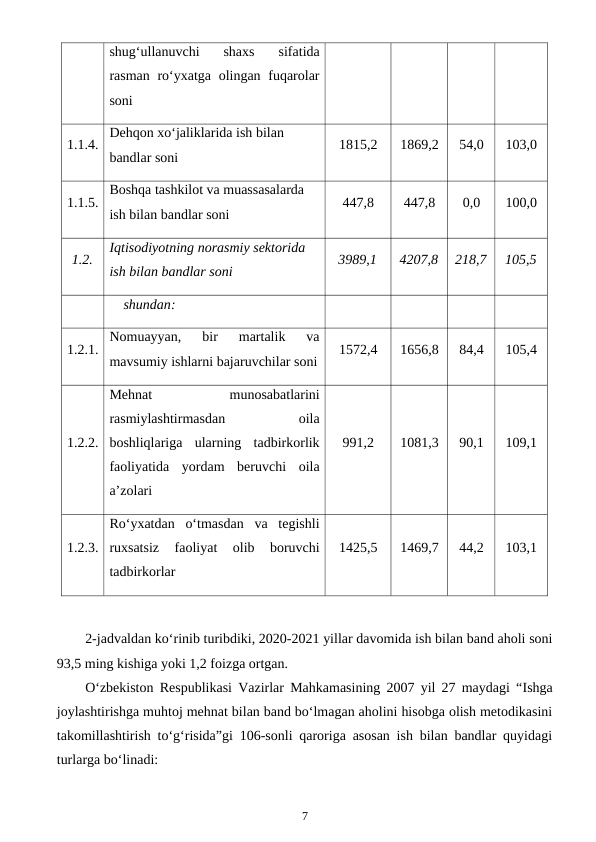 shug‘ullanuvchi  shaxs  sifatida
rasman ro‘yxatga olingan fuqarolar
soni
1.1.4.
Dehqon xo‘jaliklarida ish bilan 
bandlar soni
1815,2
1869,2
54,0
103,0
1.1.5.
Boshqa tashkilot va muassasalarda 
ish bilan bandlar soni
447,8
447,8
0,0
100,0
1.2.
Iqtisodiyotning norasmiy sektorida 
ish bilan bandlar soni
3989,1
4207,8
218,7
105,5
 
shundan:
 
 
 
 
1.2.1.
Nomuayyan,  bir  martalik  va
mavsumiy ishlarni bajaruvchilar soni
1572,4
1656,8
84,4
105,4
1.2.2.
Mehnat
 
munosabatlarini
rasmiylashtirmasdan
 
oila
boshliqlariga  ularning  tadbirkorlik
faoliyatida  yordam  beruvchi  oila
a’zolari
991,2
1081,3
90,1
109,1
1.2.3.
Ro‘yxatdan  o‘tmasdan  va  tegishli
ruxsatsiz  faoliyat  olib  boruvchi
tadbirkorlar
1425,5
1469,7
44,2
103,1
2-jadvaldan ko‘rinib turibdiki, 2020-2021 yillar davomida ish bilan band aholi soni
93,5 ming kishiga yoki 1,2 foizga ortgan. 
O‘zbekiston Respublikasi Vazirlar Mahkamasining 2007 yil 27 maydagi “Ishga
joylashtirishga muhtoj mehnat bilan band bo‘lmagan aholini hisobga olish metodikasini
takomillashtirish to‘g‘risida”gi 106-sonli qaroriga asosan ish bilan bandlar quyidagi
turlarga bo‘linadi:
7
