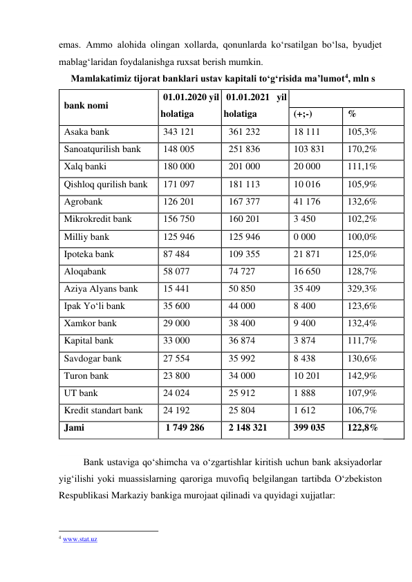 emas. Ammo alohida olingan xollarda, qonunlarda ko‘rsatilgan bo‘lsa, byudjet 
mablag‘laridan foydalanishga ruxsat berish mumkin. 
Mamlakatimiz tijorat banklari ustav kapitali to‘g‘risida ma’lumot4, mln s 
bank nomi 
01.01.2020 yil 
holatiga 
01.01.2021 yil 
holatiga 
  
(+;-) 
% 
Asaka bank 
343 121 
 361 232 
18 111 
105,3% 
Sanoatqurilish bank 
148 005 
 251 836 
103 831 
170,2% 
Xalq banki 
180 000 
 201 000 
20 000 
111,1% 
Qishloq qurilish bank 
171 097 
 181 113 
10 016 
105,9% 
Agrobank 
126 201 
 167 377 
41 176 
132,6% 
Mikrokredit bank 
156 750 
 160 201 
3 450 
102,2% 
Milliy bank 
125 946 
 125 946 
0 000 
100,0% 
Ipoteka bank 
87 484 
 109 355 
21 871 
125,0% 
Aloqabank 
58 077 
 74 727 
16 650 
128,7% 
Aziya Alyans bank 
15 441 
 50 850 
35 409 
329,3% 
Ipak Yo‘li bank 
35 600 
 44 000 
8 400 
123,6% 
Xamkor bank 
29 000 
 38 400 
9 400 
132,4% 
Kapital bank 
33 000 
 36 874 
3 874 
111,7% 
Savdogar bank 
27 554 
 35 992 
8 438 
130,6% 
Turon bank 
23 800 
 34 000 
10 201 
142,9% 
UT bank 
24 024 
 25 912 
1 888 
107,9% 
Kredit standart bank 
24 192 
 25 804 
1 612 
106,7% 
Jami 
 1 749 286 
 2 148 321 
399 035 
122,8% 
  
Bank ustaviga qo‘shimcha va o‘zgartishlar kiritish uchun bank aksiyadorlar 
yig‘ilishi yoki muassislarning qaroriga muvofiq belgilangan tartibda O‘zbekiston 
Respublikasi Markaziy bankiga murojaat qilinadi va quyidagi xujjatlar: 
                                                           
4 www.stat.uz 
