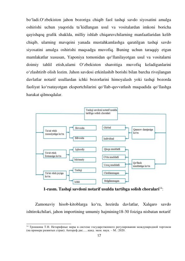 17 
 
bo‘ladi.O‘zbekiston jahon bozoriga chiqib faol tashqi savdo siyosatini amalga 
oshirishi uchun yuqorida ta’kidlangan usul va vositalardan imkoni boricha 
qayishqoq grafik shaklda, milliy ishlab chiqaruvchilarning manfaatlaridan kelib 
chiqib, ularning mavqeini yanada mustahkamlashga qaratilgan tashqi savdo 
siyosatini amalga oshirishi maqsadga muvofiq. Buning uchun taraqqiy etgan 
mamlakatlar xususan, Yaponiya tomonidan qo‘llanilayotgan usul va vositalarni 
doimiy tahlil etish,ularni O‘zbekiston sharoitiga muvofiq keladiganlarini 
o‘zlashtirib olish lozim. Jahon savdosi erkinlashib borishi bilan barcha rivojlangan 
davlatlar notarif usullardan ichki bozorlarini himoyalash yoki tashqi bozorda 
faoliyat ko‘rsatayotgan eksportchilarini qo‘llab-quvvatlash maqsadida qo‘llashga 
harakat qilmoqdalar. 
 
 
1-rasm. Tashqi savdoni notarif usulda tartibga solish choralari14: 
 
Zamonaviy hisob-kitoblarga ko‘ra, hozirda davlatlar, Xalqaro savdo 
ishtirokchilari, jahon importining umumiy hajmining18-30 foiziga nisbatan notarif 
 
 
14 Трошкина Т.Н. Нетарифные меры в системе государственного регулирования международной торговли 
(на примере развитых стран). Автореф.дис...... канд. экон. наук. – М.: 2020. 
