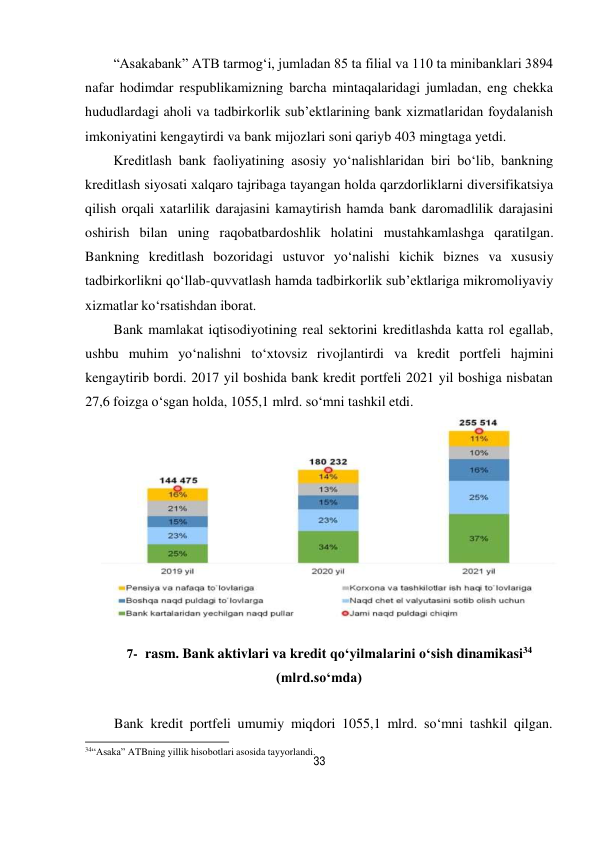 33 
 
“Asakabank” ATB tarmog‘i, jumladan 85 ta filial va 110 ta minibanklari 3894 
nafar hodimdar respublikamizning barcha mintaqalaridagi jumladan, eng chekka 
hududlardagi aholi va tadbirkorlik sub’ektlarining bank xizmatlaridan foydalanish 
imkoniyatini kengaytirdi va bank mijozlari soni qariyb 403 mingtaga yetdi. 
Kreditlash bank faoliyatining asosiy yo‘nalishlaridan biri bo‘lib, bankning 
kreditlash siyosati xalqaro tajribaga tayangan holda qarzdorliklarni diversifikatsiya 
qilish orqali xatarlilik darajasini kamaytirish hamda bank daromadlilik darajasini 
oshirish bilan uning raqobatbardoshlik holatini mustahkamlashga qaratilgan. 
Bankning kreditlash bozoridagi ustuvor yo‘nalishi kichik biznes va xususiy 
tadbirkorlikni qo‘llab-quvvatlash hamda tadbirkorlik sub’ektlariga mikromoliyaviy 
xizmatlar ko‘rsatishdan iborat. 
Bank mamlakat iqtisodiyotining real sektorini kreditlashda katta rol egallab, 
ushbu muhim yo‘nalishni to‘xtovsiz rivojlantirdi va kredit portfeli hajmini 
kengaytirib bordi. 2017 yil boshida bank kredit portfeli 2021 yil boshiga nisbatan 
27,6 foizga o‘sgan holda, 1055,1 mlrd. so‘mni tashkil etdi. 
 
7- rasm. Bank aktivlari va kredit qo‘yilmalarini o‘sish dinamikasi34 
(mlrd.so‘mda) 
 
 
Bank kredit portfeli umumiy miqdori 1055,1 mlrd. so‘mni tashkil qilgan. 
 
34“Asaka” ATBning yillik hisobotlari asosida tayyorlandi. 
