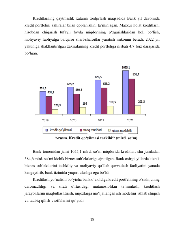 35 
 
Kreditlarning qaytmaslik xatarini xedjirlash maqsadida Bank yil davomida 
kredit portfelini zahiralar bilan qoplanishini ta’minlagan. Mazkur holat kreditlarni 
hisobdan chiqarish tufayli foyda miqdorining o‘zgarishlaridan holi bo‘lish, 
moliyaviy faoliyatga barqaror shart-sharoitlar yaratish imkonini beradi. 2022 yil 
yakuniga shakllantirilgan zaxiralarning kredit portfeliga nisbati 4,7 foiz darajasida 
bo‘lgan. 
 
 
9- rasm. Kredit qo‘yilmasi tarkibi36 (mlrd. so‘m) 
 
Bank tomonidan jami 1055,1 mlrd. so‘m miqdorida kreditlar, shu jumladan 
384,6 mlrd. so‘mi kichik biznes sub’ektlariga ajratilgan. Bank oxirgi yillarda kichik 
biznes sub’ektlarini tashkiliy va moliyaviy qo‘llab-quvvatlash faoliyatini yanada 
kengaytirib, bank tizimida yuqori ulushga ega bo‘ldi. 
Kreditlash yo‘nalishi bo‘yicha bank o‘z oldiga kredit portfelining o‘sishi, uning 
daromadliligi 
va 
sifati 
o‘rtasidagi 
mutanosiblikni 
ta’minlash, 
kreditlash 
jarayonlarini maqbullashtirish, mijozlarga mo‘ljallangan ish modelini ishlab chiqish 
va tadbiq qilish vazifalarini qo‘yadi.  
2019                           2020                           2021                             2022   
