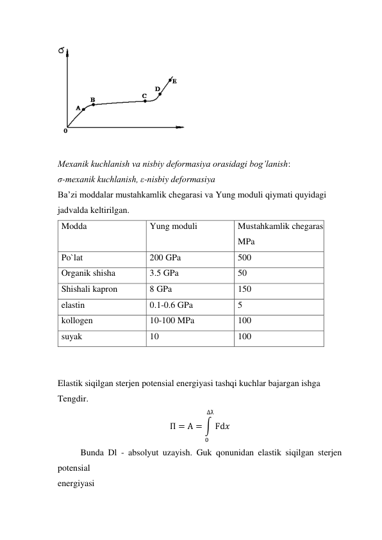  
 
Mexanik kuchlanish va nisbiy deformasiya orasidagi bog’lanish: 
σ-mexanik kuchlanish, ε-nisbiy deformasiya 
Ba’zi moddalar mustahkamlik chegarasi va Yung moduli qiymati quyidagi 
jadvalda keltirilgan.  
Modda 
Yung moduli 
Mustahkamlik chegarasi 
MPa 
Po`lat 
200 GPa 
500 
Organik shisha 
3.5 GPa 
50 
Shishali kapron 
8 GPa 
150 
elastin 
0.1-0.6 GPa 
5 
kollogen 
10-100 MPa 
100 
suyak 
10 
100 
 
 
Elastik siqilgan sterjen potensial energiyasi tashqi kuchlar bajargan ishga 
Tengdir. 
П = A = ∫ Fd𝑥
∆ƛ
0
 
Bunda Dl - absolyut uzayish. Guk qonunidan elastik siqilgan sterjen 
potensial  
energiyasi  
