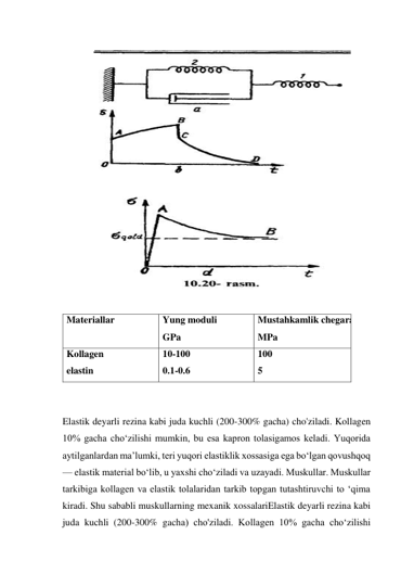  
 
Materiallar 
Yung moduli 
GPa 
Mustahkamlik chegarasi 
MPa 
Kollagen 
elastin 
10-100 
0.1-0.6 
100 
5 
 
 
Elastik deyarli rezina kabi juda kuchli (200-300% gacha) cho'ziladi. Kollagen 
10% gacha cho‘zilishi mumkin, bu esa kapron tolasigamos keladi. Yuqorida 
aytilganlardan ma’lumki, teri yuqori elastiklik xossasiga ega bo‘lgan qovushqoq 
— elastik material bo‘lib, u yaxshi cho‘ziladi va uzayadi. Muskullar. Muskullar 
tarkibiga kollagen va elastik tolalaridan tarkib topgan tutashtiruvchi to ‘qima 
kiradi. Shu sababli muskullarning mexanik xossalariElastik deyarli rezina kabi 
juda kuchli (200-300% gacha) cho'ziladi. Kollagen 10% gacha cho‘zilishi 
