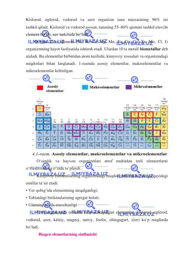  
 
Kislorod, uglerod, vodorod va azot organizm tana massasining 96% ini 
tashkil qiladi. Kislorod va vodorod asosan, tananing 55–60% qismini tashkil etuvchi 
element boʻlib, suv tarkibida boʻladi.  
Qolgan 12 ta element (Na, K, Ca, Mg, Mn, Fe, Co, Cu, Zn, Mo, Cl, I) 
organizmning hayot faoliyatida ishtirok etadi. Ulardan 10 ta metall biometallar deb 
ataladi. Bu elementlar birbiridan atom tuzilishi, kimyoviy xossalari va organizmdagi 
miqdorlari bilan farqlanadi. 1-rasmda asosiy elementlar, makroelementlar va 
mikroelementlar keltirilgan. 
 
 
Oʻsimlik va hayvon organizmlari atrof muhitdan turli elementlarni 
oʻzlashtiradi va oʻzida toʻplaydi. 
Kimyoviy elementlarning organizmdagi miqdori turlicha boʻlishiga quyidagi 
omillar ta’sir etadi: 
• Yer qobigʻida elementning tarqalganligi; 
• Tabiatdagi birikmalarining agregat holati; 
• Ularning suvda eruvchanligi. 
Tirik organizmda tabiatda koʻp uchraydigan elementlar (kislorod, uglerod, 
vodorod, azot, kalsiy, magniy, natriy, fosfor, oltingugurt, xlor) koʻp miqdorda 
boʻladi. 
            Biogen elemetlarning sinﬂanishi 
