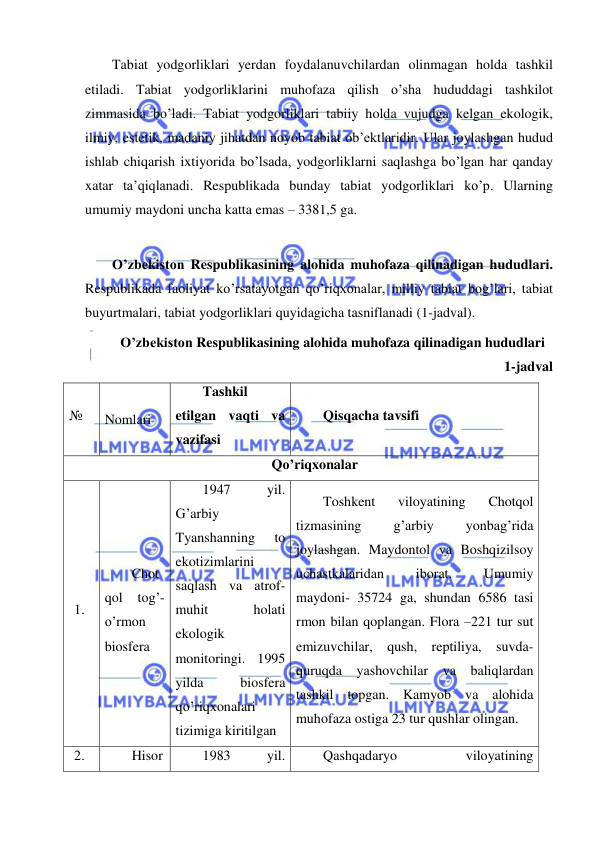  
 
Tabiat yodgorliklari yerdan foydalanuvchilardan olinmagan holda tashkil 
etiladi. Tabiat yodgorliklarini muhofaza qilish o’sha hududdagi tashkilot 
zimmasida bo’ladi. Tabiat yodgorliklari tabiiy holda vujudga kelgan ekologik, 
ilmiy, estetik, madaniy jihatdan noyob tabiat ob’ektlaridir. Ular joylashgan hudud 
ishlab chiqarish ixtiyorida bo’lsada, yodgorliklarni saqlashga bo’lgan har qanday 
xatar ta’qiqlanadi. Respublikada bunday tabiat yodgorliklari ko’p. Ularning 
umumiy maydoni uncha katta emas – 3381,5 ga.  
 
O’zbekiston Respublikasining alohida muhofaza qilinadigan hududlari. 
Respublikada faoliyat ko’rsatayotgan qo’riqxonalar, milliy tabiat bog’lari, tabiat 
buyurtmalari, tabiat yodgorliklari quyidagicha tasniflanadi (1-jadval). 
O’zbekiston Respublikasining alohida muhofaza qilinadigan hududlari 
1-jadval 
№ 
Nomlari 
Tashkil 
etilgan vaqti va 
vazifasi 
Qisqacha tavsifi 
Qo’riqxonalar 
1. 
Chot
qol 
tog’-
o’rmon 
biosfera 
1947 
yil. 
G’arbiy 
Tyanshanning 
to 
ekotizimlarini 
saqlash va atrof-
muhit 
holati 
ekologik 
monitoringi. 1995 
yilda 
biosfera 
qo’riqxonalari 
tizimiga kiritilgan 
Toshkent 
viloyatining 
Chotqol 
tizmasining 
g’arbiy 
yonbag’rida 
joylashgan. Maydontol va Boshqizilsoy 
uchastkalaridan 
iborat. 
Umumiy 
maydoni- 35724 ga, shundan 6586 tasi 
rmon bilan qoplangan. Flora –221 tur sut 
emizuvchilar, qush, reptiliya, suvda-
quruqda yashovchilar va baliqlardan 
tashkil topgan. Kamyob va alohida 
muhofaza ostiga 23 tur qushlar olingan. 
2. 
Hisor 
1983 
yil. 
Qashqadaryo 
viloyatining 
