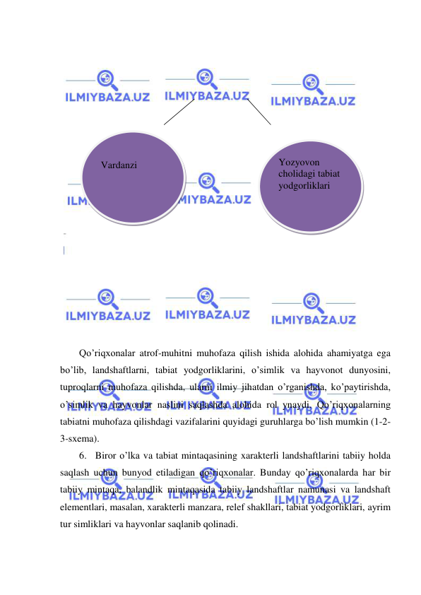  
 
 
 
 
 
 
 
 
 
 
 
 
 
 
 
 
 
 
 
Qo’riqxonalar atrof-muhitni muhofaza qilish ishida alohida ahamiyatga ega 
bo’lib, landshaftlarni, tabiat yodgorliklarini, o’simlik va hayvonot dunyosini, 
tuproqlarni muhofaza qilishda, ularni ilmiy jihatdan o’rganishda, ko’paytirishda, 
o’simlik va hayvonlar naslini saqlashda alohida rol ynaydi. Qo’riqxonalarning 
tabiatni muhofaza qilishdagi vazifalarini quyidagi guruhlarga bo’lish mumkin (1-2-
3-sxema). 
6. Biror o’lka va tabiat mintaqasining xarakterli landshaftlarini tabiiy holda 
saqlash uchun bunyod etiladigan qo’riqxonalar. Bunday qo’riqxonalarda har bir 
tabiiy mintaqa, balandlik mintaqasida tabiiy landshaftlar namunasi va landshaft 
elementlari, masalan, xarakterli manzara, relef shakllari, tabiat yodgorliklari, ayrim 
tur simliklari va hayvonlar saqlanib qolinadi. 
 
Vardanzi  
Yozyovon 
cholidagi tabiat 
yodgorliklari 
