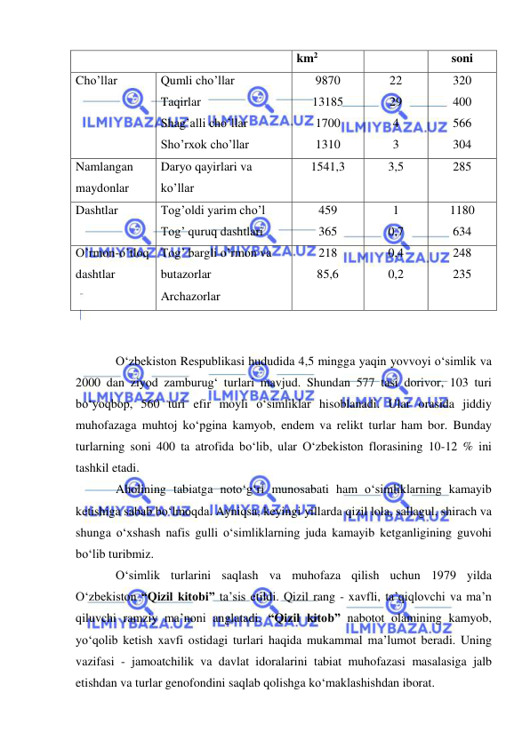 
 
km2 
soni 
Cho’llar 
Qumli cho’llar 
Taqirlar 
Shag’alli cho’llar 
Sho’rxok cho’llar 
9870 
13185 
1700 
1310 
22 
29 
4 
3 
320 
400 
566 
304 
Namlangan 
maydonlar 
Daryo qayirlari va 
ko’llar 
1541,3 
3,5 
285 
Dashtlar 
Tog’oldi yarim cho’l 
Tog’ quruq dashtlari 
459 
365 
1 
0,7 
1180 
634 
O’rmon-o’tloq 
dashtlar 
Tog’ bargli o’rmon va 
butazorlar 
Archazorlar 
218 
85,6 
0,4 
0,2 
248 
235 
 
 
О‘zbekiston Respublikasi hududida 4,5 mingga yaqin yovvoyi о‘simlik va 
2000 dan ziyod zamburug‘ turlari mavjud. Shundan 577 tasi dorivor, 103 turi 
bо‘yoqbop, 560 turi efir moyli о‘simliklar hisoblanadi. Ular orasida jiddiy 
muhofazaga muhtoj kо‘pgina kamyob, endem va relikt turlar ham bor. Bunday 
turlarning soni 400 ta atrofida bо‘lib, ular О‘zbekiston florasining 10-12 % ini 
tashkil etadi.  
Aholining tabiatga notо‘g‘ri munosabati ham о‘simliklarning kamayib 
ketishiga sabab bо‘lmoqda. Ayniqsa, keyingi yillarda qizil lola, sallagul, shirach va 
shunga о‘xshash nafis gulli о‘simliklarning juda kamayib ketganligining guvohi 
bо‘lib turibmiz.  
О‘simlik turlarini saqlash va muhofaza qilish uchun 1979 yilda 
О‘zbekiston “Qizil kitobi” ta’sis etildi. Qizil rang - xavfli, ta’qiqlovchi va ma’n 
qiluvchi ramziy ma’noni anglatadi. “Qizil kitob” nabotot olamining kamyob, 
yо‘qolib ketish xavfi ostidagi turlari haqida mukammal ma’lumot beradi. Uning 
vazifasi - jamoatchilik va davlat idoralarini tabiat muhofazasi masalasiga jalb 
etishdan va turlar genofondini saqlab qolishga kо‘maklashishdan iborat.  
