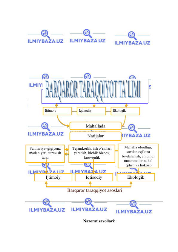  
 
 
 
 
 
 
 
 
 
 
 
 
 
 
Nazorat savollari: 
 
BBaarrqqaarroorr  ttaarraaqqqqiiyyoott  aassoossllaarrii  
  
Mahallada 
Natijalar 
Sanitariya–gigiyena 
madaniyati, turmush 
tarzi 
Tejamkorlik, ish о‘rinlari 
yaratish, kichik biznes, 
farovonlik 
Mahalla obodligi, 
suvdan oqilona 
foydalanish, chiqindi 
muammolarini hal 
 qilish va hokozo 
Ijtimoiy  
Iqtisodiy 
Ekologik 
Ijtimoiy  
Iqtisodiy  
Ekologik 
 
