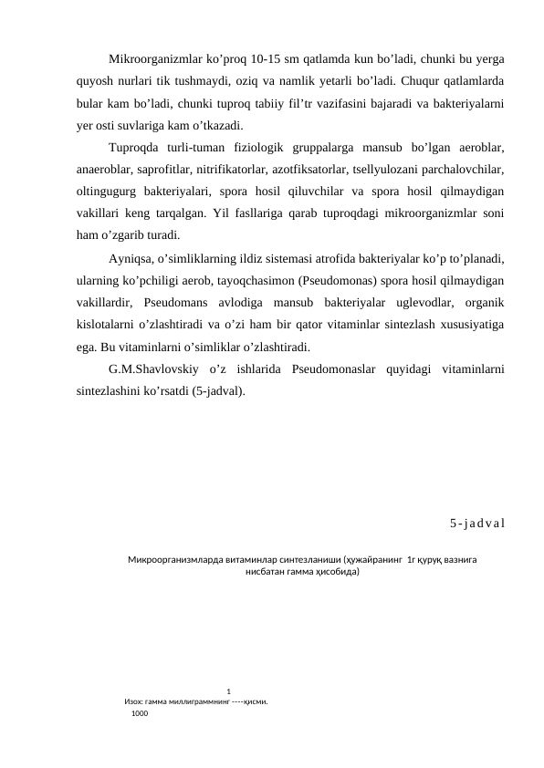 Mikroorganizmlar ko’proq 10-15 sm qatlamda kun bo’ladi, chunki bu yerga
quyosh nurlari tik tushmaydi, oziq va namlik yetarli bo’ladi. Chuqur qatlamlarda
bular kam bo’ladi, chunki tuproq tabiiy fil’tr vazifasini bajaradi va bakteriyalarni
yer osti suvlariga kam o’tkazadi.
Tuproqda  turli-tuman  fiziologik  gruppalarga  mansub  bo’lgan  aeroblar,
anaeroblar, saprofitlar, nitrifikatorlar, azotfiksatorlar, tsellyulozani parchalovchilar,
oltingugurg  bakteriyalari,  spora  hosil  qiluvchilar  va  spora  hosil  qilmaydigan
vakillari keng tarqalgan. Yil fasllariga qarab tuproqdagi mikroorganizmlar soni
ham o’zgarib turadi.
Ayniqsa, o’simliklarning ildiz sistemasi atrofida bakteriyalar ko’p to’planadi,
ularning ko’pchiligi aerob, tayoqchasimon (Pseudomonas) spora hosil qilmaydigan
vakillardir,  Pseudomans  avlodiga  mansub  bakteriyalar  uglevodlar,  organik
kislotalarni o’zlashtiradi va o’zi ham bir qator vitaminlar sintezlash xususiyatiga
ega. Bu vitaminlarni o’simliklar o’zlashtiradi.
G.M.Shavlovskiy  o’z  ishlarida  Pseudomonaslar  quyidagi  vitaminlarni
sintezlashini ko’rsatdi (5-jadval).
5-jadval
Микроорганизмларда витаминлар синтезланиши (ҳужайранинг  1г қуруқ вазнига 
нисбатан гамма ҳисобида)
                                                       1
Изох: гамма миллиграммнинг ----қисми.
   1000

