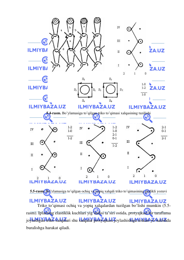  
 
 
 
5.4-rasm. Bo’ylamasiga to’qilgan triko to’qimasi xalqasining tuzilishi 
 
 
 
5.5-rasm. Bo’ylamasiga to’qilgan ochiq va yopiq xalqali triko to’qimasining grafikli yozuvi 
 
Triko to’qimasi ochiq va yopiq xalqalardan tuzilgan bo’lishi mumkin (5.5-
rasm). Iplarning elastiklik kuchlari yig’indisi ta’siri ostida, protyajkasi bir taraflama 
joylashgan triko xalqalari shu xalqalar protyajkasi joylashishiga teskari yo’nalishda 
buralishga harakat qiladi. 
