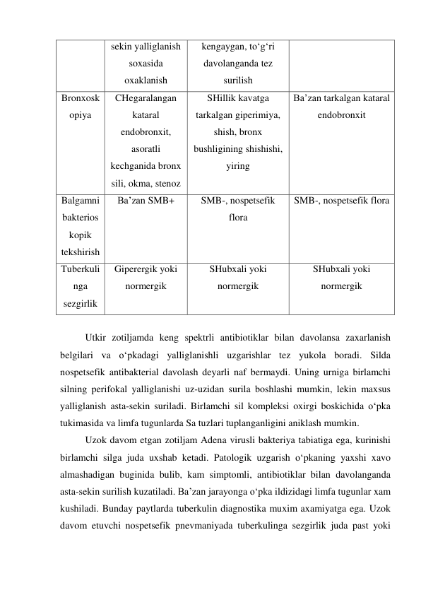 sekin yalliglanish 
soxasida 
oxaklanish 
kengaygan, to‘g‘ri 
davolanganda tez 
surilish 
Bronxosk
opiya 
CHegaralangan 
kataral 
endobronxit, 
asoratli 
kechganida bronx 
sili, okma, stenoz 
SHillik kavatga 
tarkalgan giperimiya, 
shish, bronx 
bushligining shishishi, 
yiring 
Ba’zan tarkalgan kataral 
endobronxit 
Balgamni 
bakterios
kopik 
tekshirish 
Ba’zan SMB+ 
SMB-, nospetsefik 
flora 
SMB-, nospetsefik flora 
Tuberkuli
nga 
sezgirlik 
Giperergik yoki 
normergik 
SHubxali yoki 
normergik 
SHubxali yoki 
normergik 
 
Utkir zotiljamda keng spektrli antibiotiklar bilan davolansa zaxarlanish 
belgilari va o‘pkadagi yalliglanishli uzgarishlar tez yukola boradi. Silda 
nospetsefik antibakterial davolash deyarli naf bermaydi. Uning urniga birlamchi 
silning perifokal yalliglanishi uz-uzidan surila boshlashi mumkin, lekin maxsus 
yalliglanish asta-sekin suriladi. Birlamchi sil kompleksi oxirgi boskichida o‘pka 
tukimasida va limfa tugunlarda Sa tuzlari tuplanganligini aniklash mumkin.  
 Uzok davom etgan zotiljam Adena virusli bakteriya tabiatiga ega, kurinishi 
birlamchi silga juda uxshab ketadi. Patologik uzgarish o‘pkaning yaxshi xavo 
almashadigan buginida bulib, kam simptomli, antibiotiklar bilan davolanganda 
asta-sekin surilish kuzatiladi. Ba’zan jarayonga o‘pka ildizidagi limfa tugunlar xam 
kushiladi. Bunday paytlarda tuberkulin diagnostika muxim axamiyatga ega. Uzok 
davom etuvchi nospetsefik pnevmaniyada tuberkulinga sezgirlik juda past yoki 
