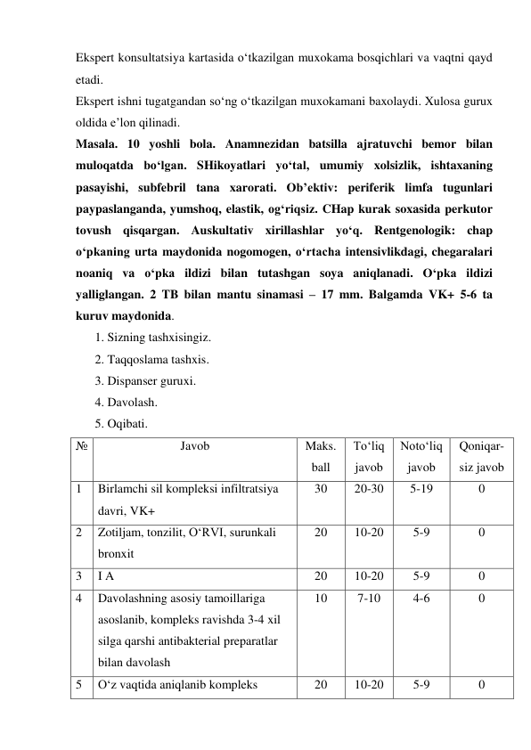 Ekspert konsultatsiya kartasida o‘tkazilgan muxokama bosqichlari va vaqtni qayd 
etadi.  
Ekspert ishni tugatgandan so‘ng o‘tkazilgan muxokamani baxolaydi. Xulosa gurux 
oldida e’lon qilinadi. 
Masala. 10 yoshli bola. Anamnezidan batsilla ajratuvchi bemor bilan 
muloqatda bo‘lgan. SHikoyatlari yo‘tal, umumiy xolsizlik, ishtaxaning 
pasayishi, subfebril tana xarorati. Ob’ektiv: periferik limfa tugunlari 
paypaslanganda, yumshoq, elastik, og‘riqsiz. CHap kurak soxasida perkutor 
tovush qisqargan. Auskultativ xirillashlar yo‘q. Rentgenologik: chap 
o‘pkaning urta maydonida nogomogen, o‘rtacha intensivlikdagi, chegaralari 
noaniq va o‘pka ildizi bilan tutashgan soya aniqlanadi. O‘pka ildizi 
yalliglangan. 2 TB bilan mantu sinamasi – 17 mm. Balgamda VK+ 5-6 ta 
kuruv maydonida.   
1. Sizning tashxisingiz. 
2. Taqqoslama tashxis. 
3. Dispanser guruxi. 
4. Davolash. 
5. Oqibati. 
№ 
Javob 
 
Maks. 
ball 
To‘liq 
javob 
Noto‘liq 
javob 
Qoniqar-
siz javob 
1 
Birlamchi sil kompleksi infiltratsiya 
davri, VK+ 
30 
20-30 
5-19 
0 
2 
Zotiljam, tonzilit, O‘RVI, surunkali 
bronxit 
20 
10-20 
5-9 
0 
3 
I A                                               
20 
10-20 
5-9 
0 
4 
Davolashning asosiy tamoillariga 
asoslanib, kompleks ravishda 3-4 xil  
silga qarshi antibakterial preparatlar 
bilan davolash 
10 
7-10 
4-6 
0 
5 
O‘z vaqtida aniqlanib kompleks 
20 
10-20 
5-9 
0 
