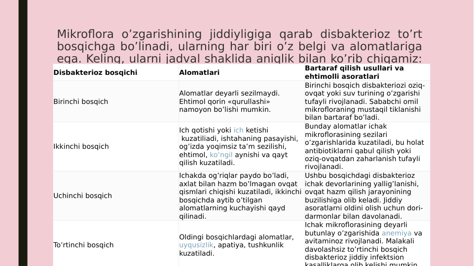 Mikroflora o’zgarishining jiddiyligiga qarab disbakterioz to’rt 
bosqichga bo’linadi, ularning har biri o’z belgi va alomatlariga 
ega. Keling, ularni jadval shaklida aniqlik bilan ko’rib chiqamiz:
Disbakterioz bosqichi
Alomatlari
Bartaraf qilish usullari va 
ehtimolli asoratlari
Birinchi bosqich
Alomatlar deyarli sezilmaydi. 
Ehtimol qorin «qurullashi» 
namoyon bo’lishi mumkin.
Birinchi bosqich disbakteriozi oziq-
ovqat yoki suv turining o’zgarishi 
tufayli rivojlanadi. Sababchi omil 
mikrofloraning mustaqil tiklanishi 
bilan bartaraf bo’ladi.
Ikkinchi bosqich
Ich qotishi yoki ich ketishi
 kuzatiliadi, ishtahaning pasayishi, 
og’izda yoqimsiz ta’m sezilishi, 
ehtimol, ko’ngil aynishi va qayt 
qilish kuzatiladi.
Bunday alomatlar ichak 
mikroflorasining sezilari 
o’zgarishlarida kuzatiladi, bu holat 
antibiotiklarni qabul qilish yoki 
oziq-ovqatdan zaharlanish tufayli 
rivojlanadi.
Uchinchi bosqich
Ichakda og’riqlar paydo bo’ladi, 
axlat bilan hazm bo’lmagan ovqat 
qismlari chiqishi kuzatiladi, ikkinchi 
bosqichda aytib o’tilgan 
alomatlarning kuchayishi qayd 
qilinadi.
Ushbu bosqichdagi disbakterioz 
ichak devorlarining yallig’lanishi, 
ovqat hazm qilish jarayonining 
buzilishiga olib keladi. Jiddiy 
asoratlarni oldini olish uchun dori-
darmonlar bilan davolanadi.
To’rtinchi bosqich
Oldingi bosqichlardagi alomatlar, 
uyqusizlik, apatiya, tushkunlik 
kuzatiladi.
Ichak mikroflorasining deyarli 
butunlay o’zgarishida anemiya va 
avitaminoz rivojlanadi. Malakali 
davolashsiz to’rtinchi bosqich 
disbakterioz jiddiy infektsion 
kasalliklarga olib kelishi mumkin
